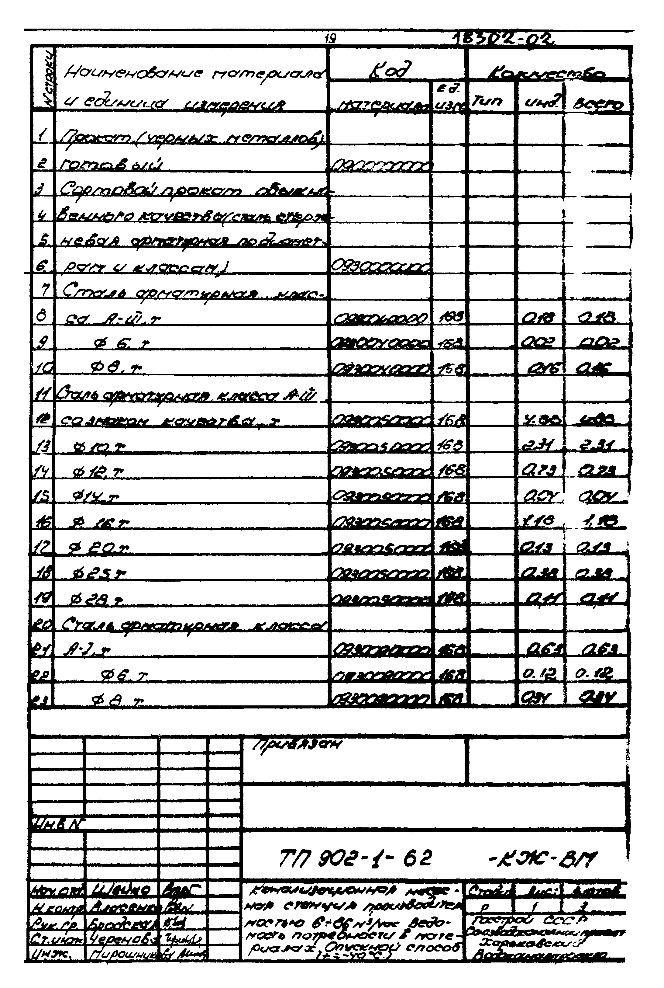 Типовой проект 902-1-62