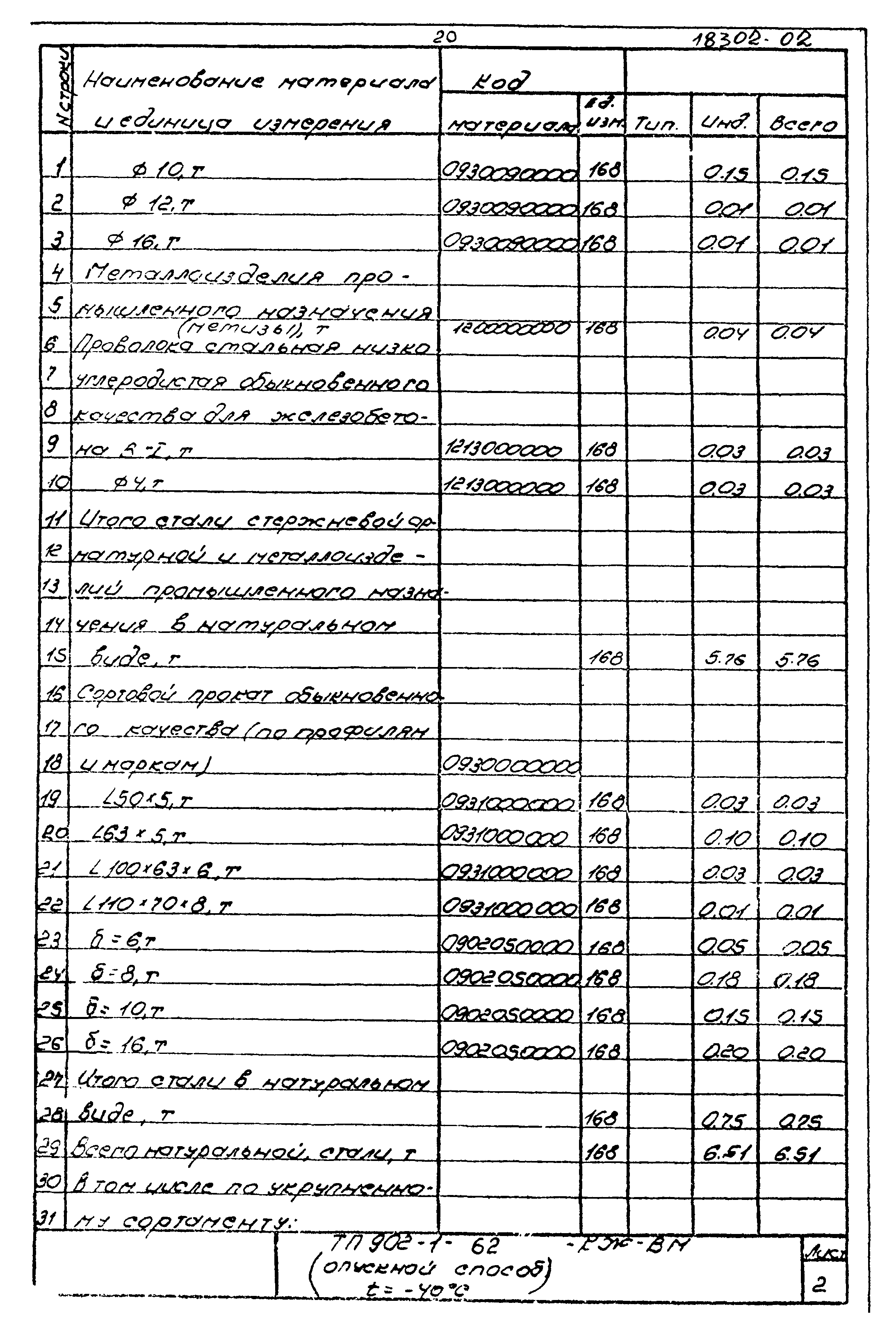 Типовой проект 902-1-62