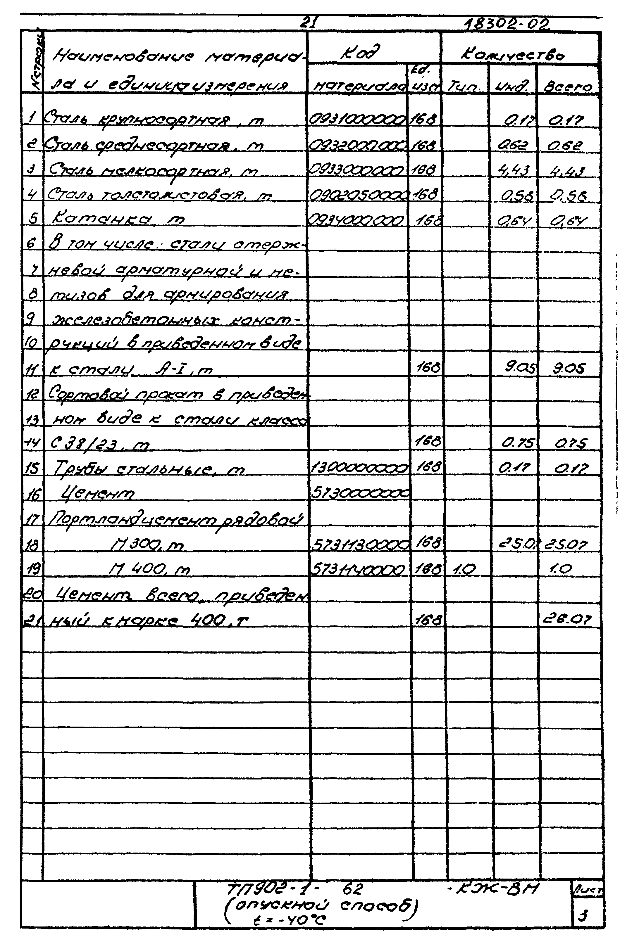 Типовой проект 902-1-62