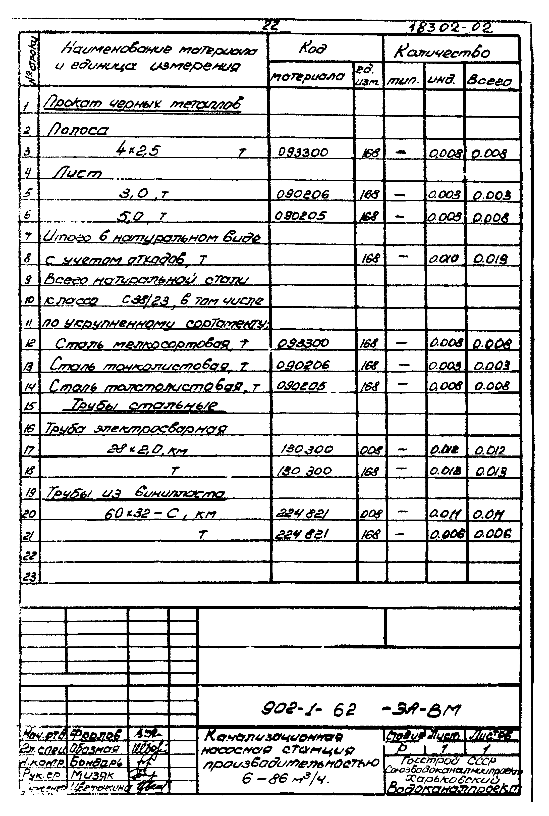 Типовой проект 902-1-62