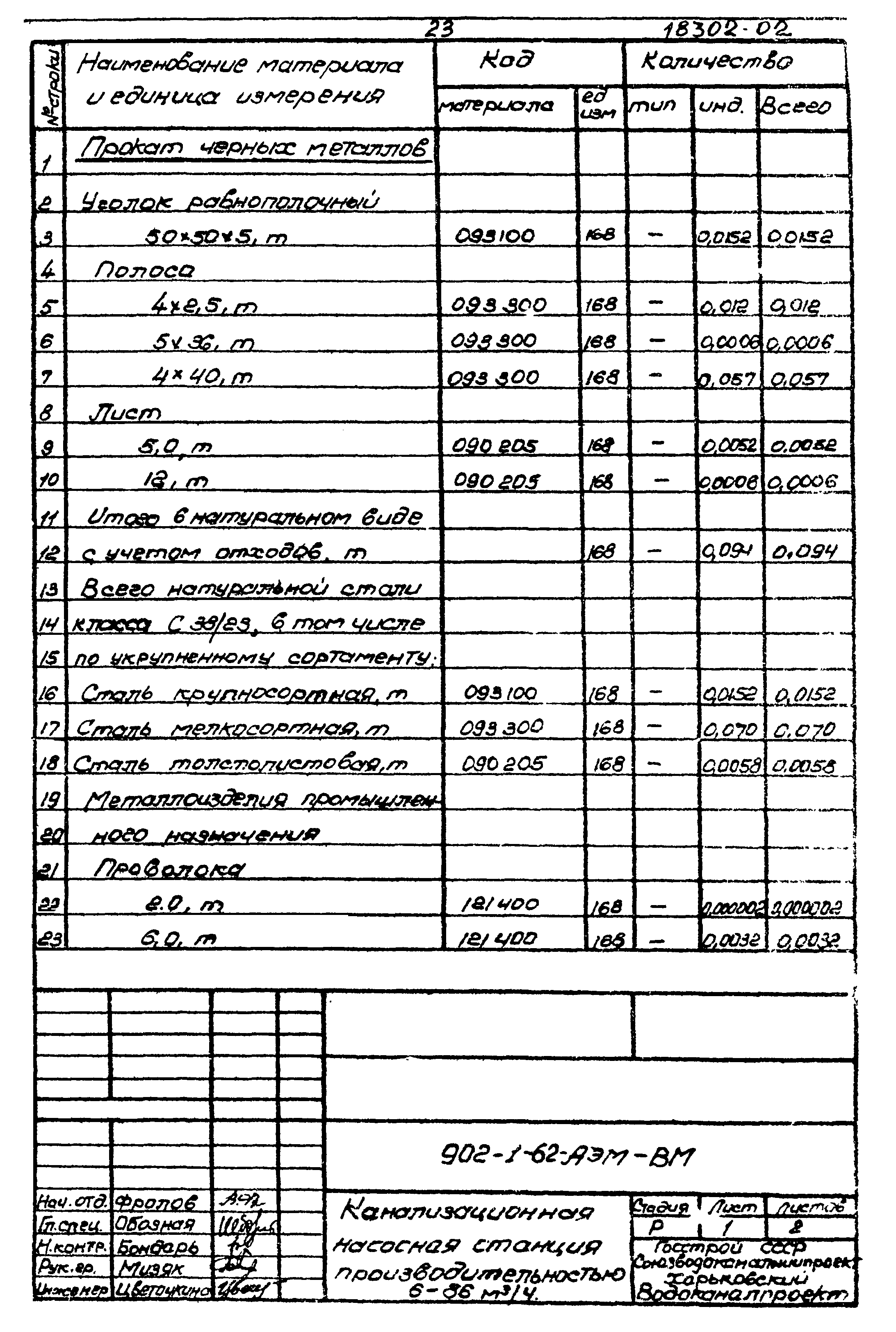 Типовой проект 902-1-62