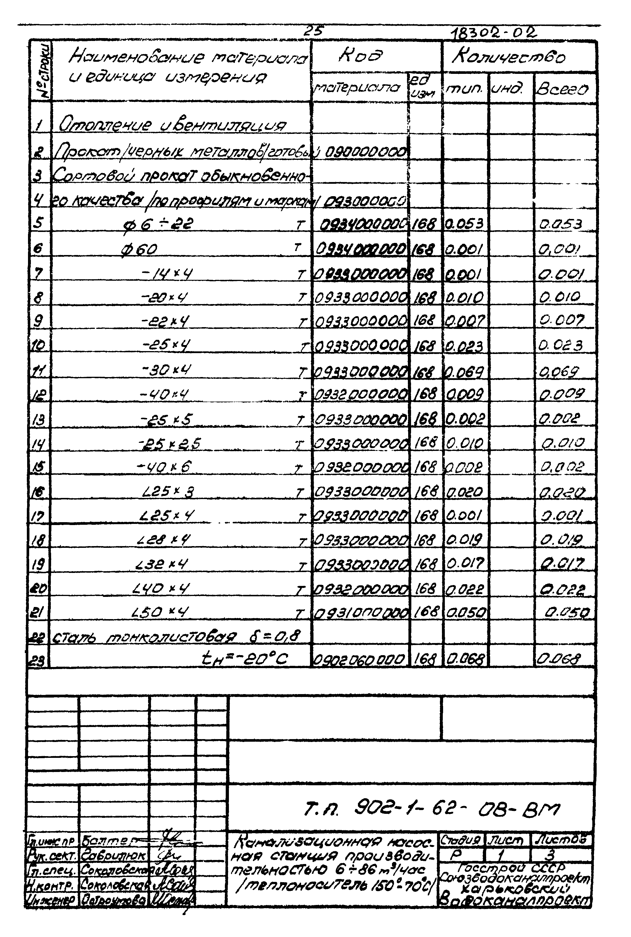 Типовой проект 902-1-62