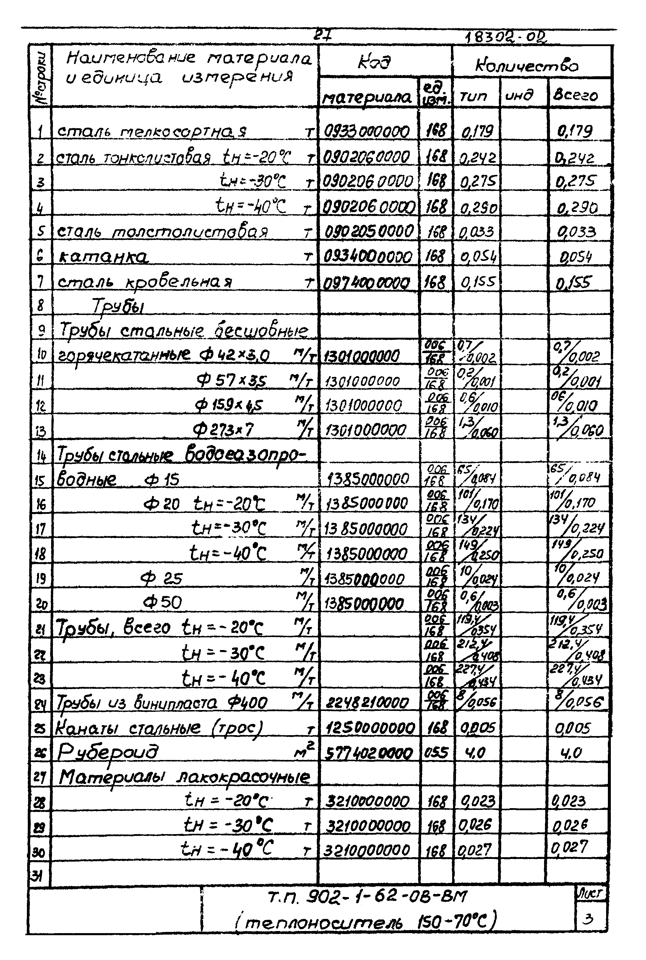 Типовой проект 902-1-62