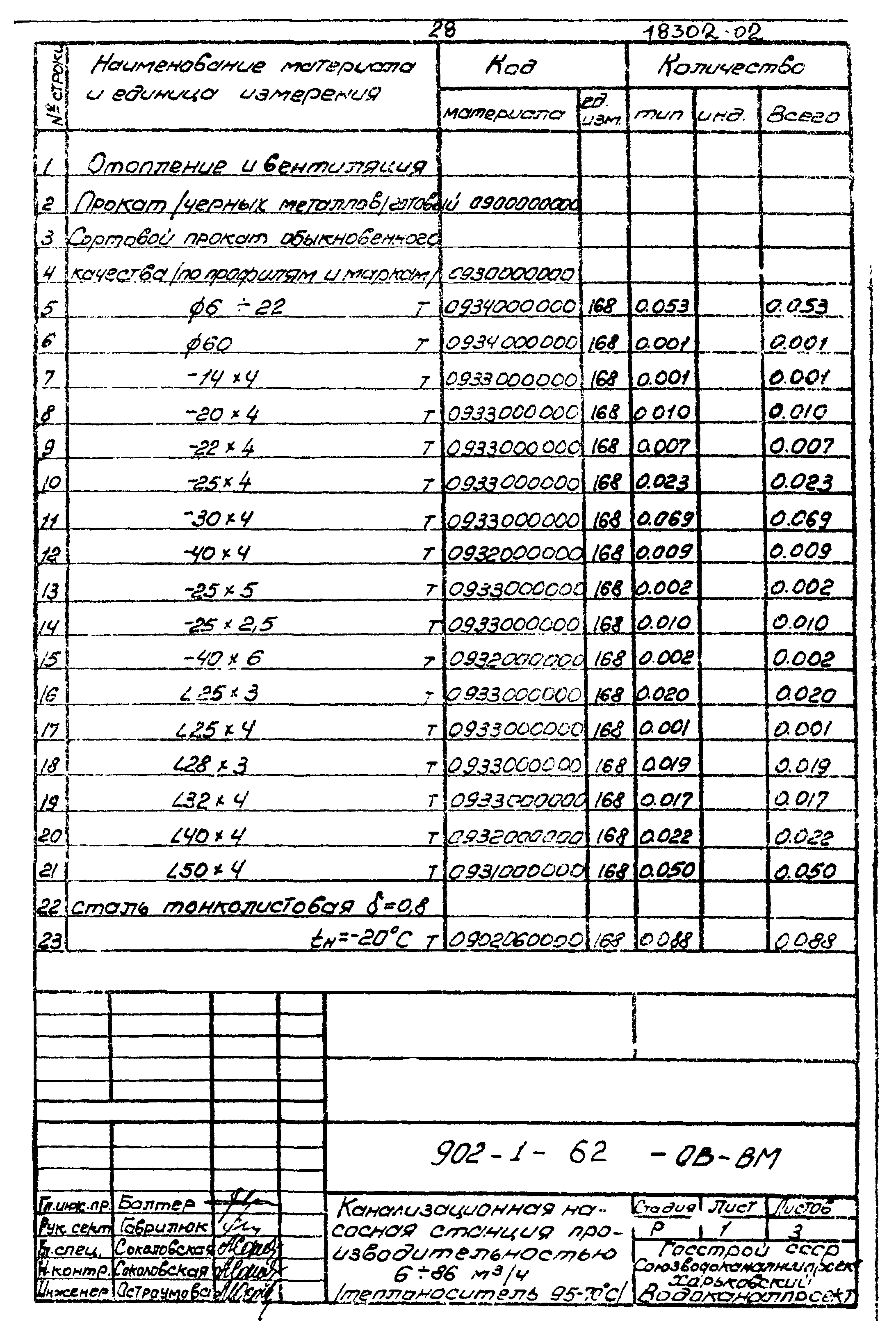 Типовой проект 902-1-62