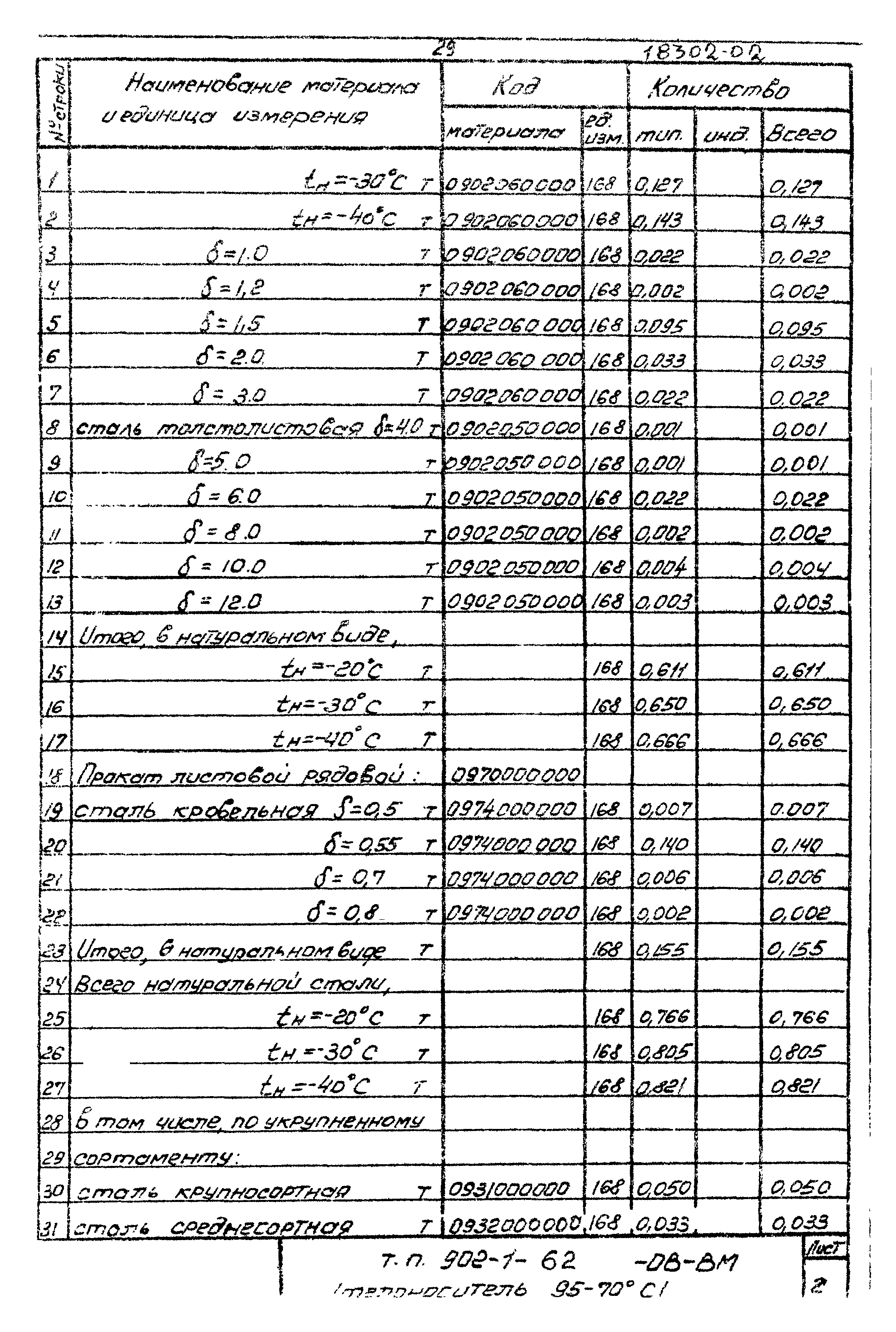 Типовой проект 902-1-62