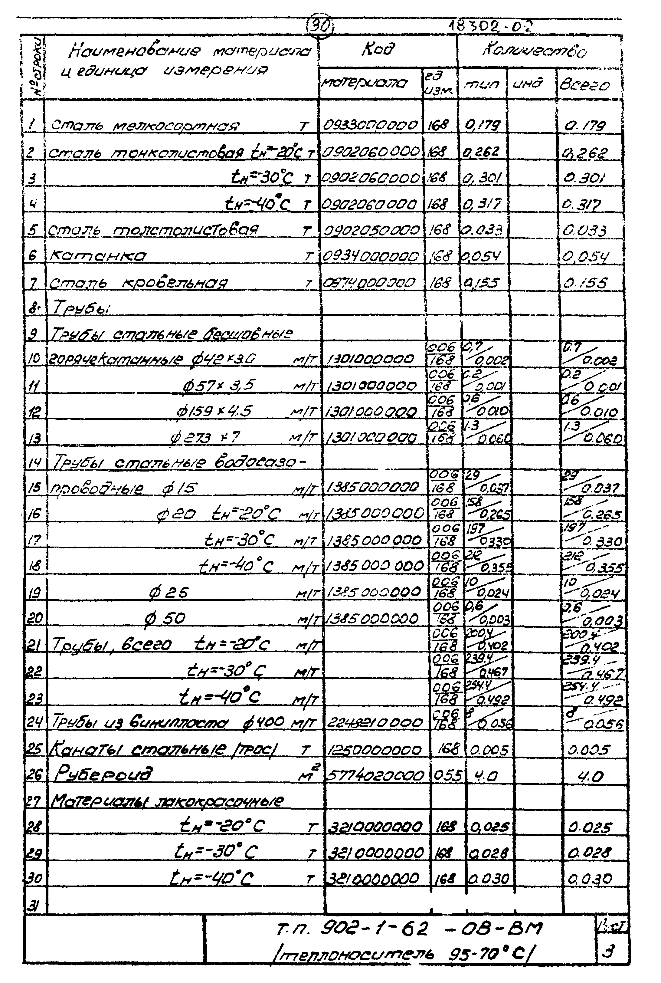 Типовой проект 902-1-62