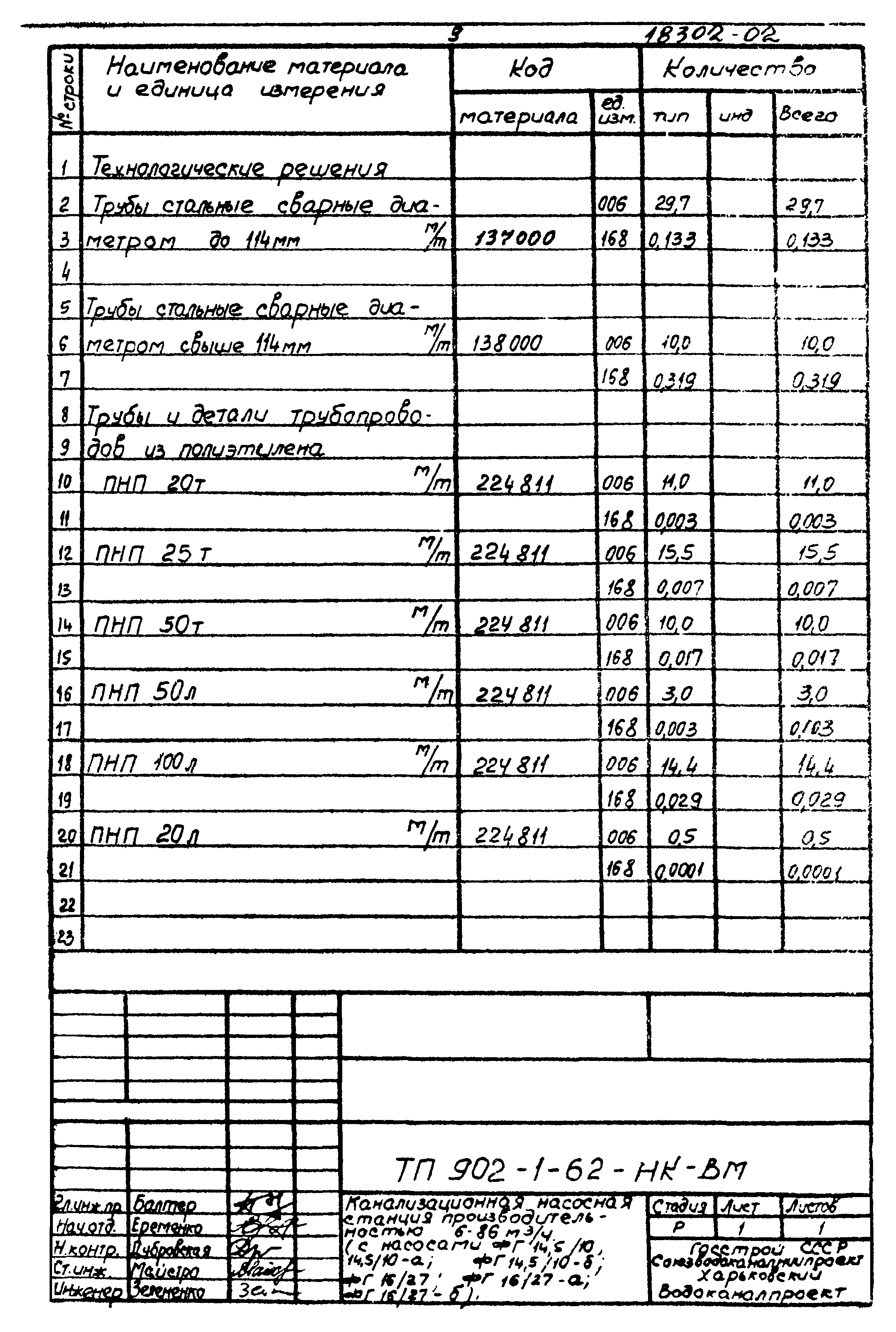 Типовой проект 902-1-62