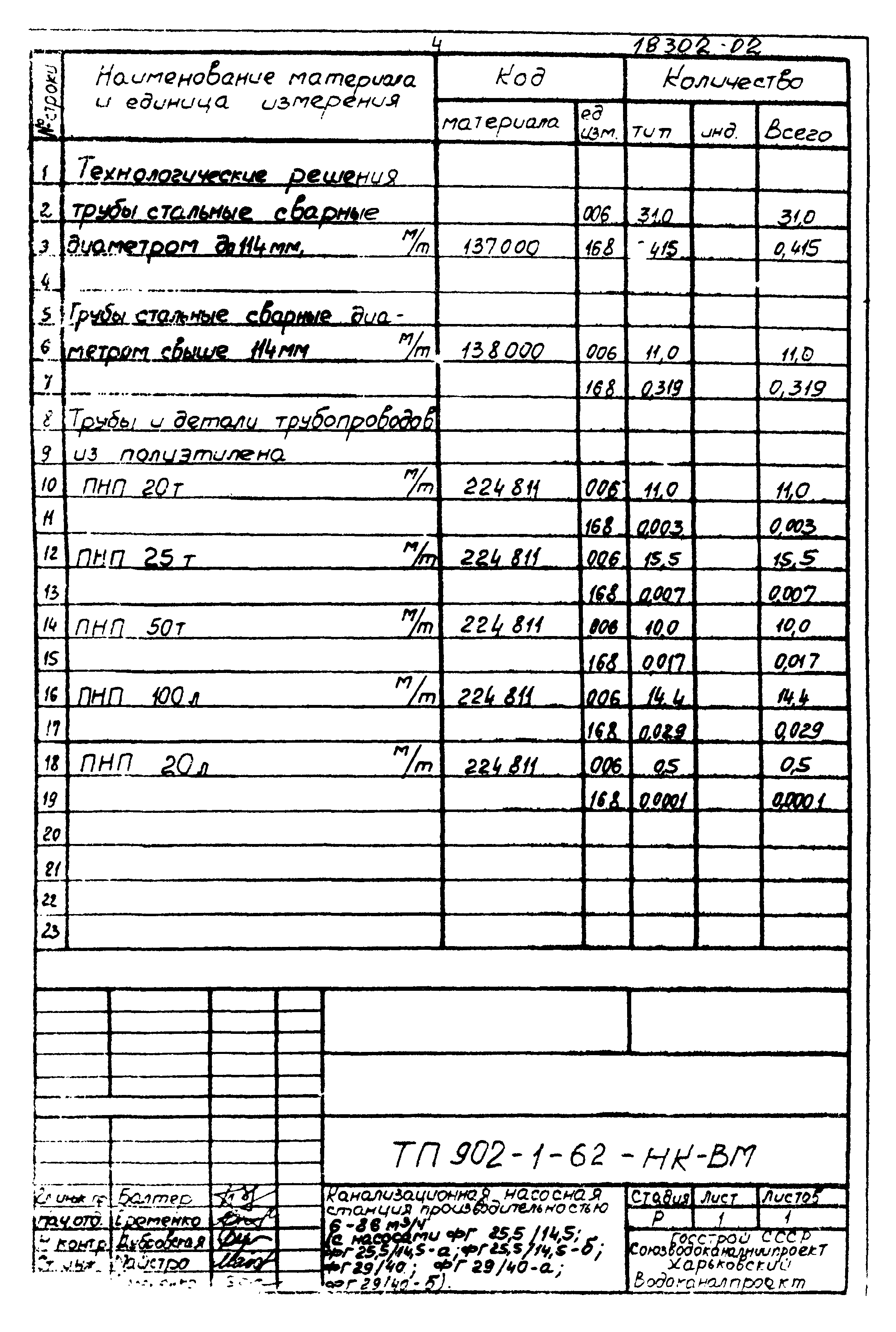 Типовой проект 902-1-62