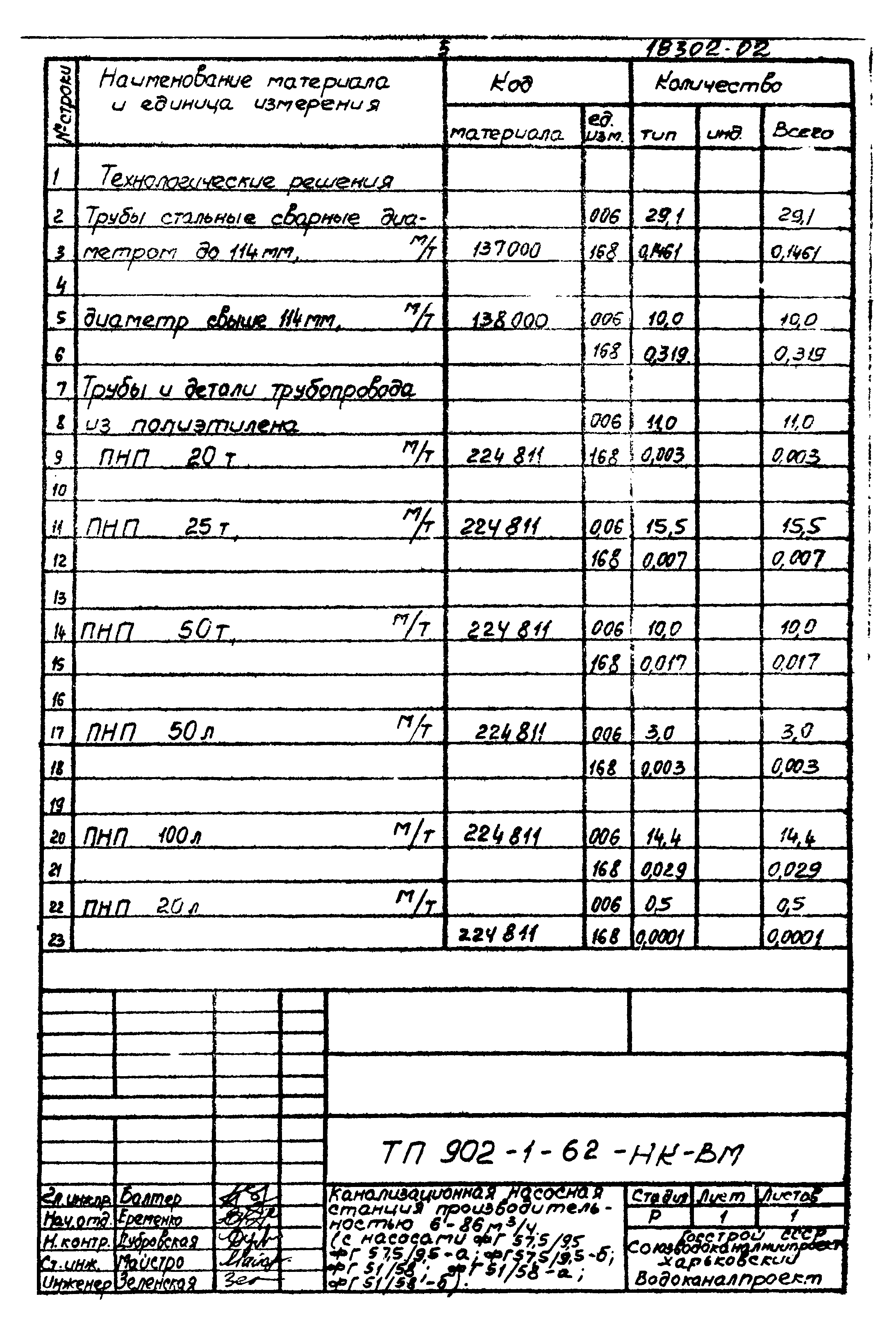 Типовой проект 902-1-62