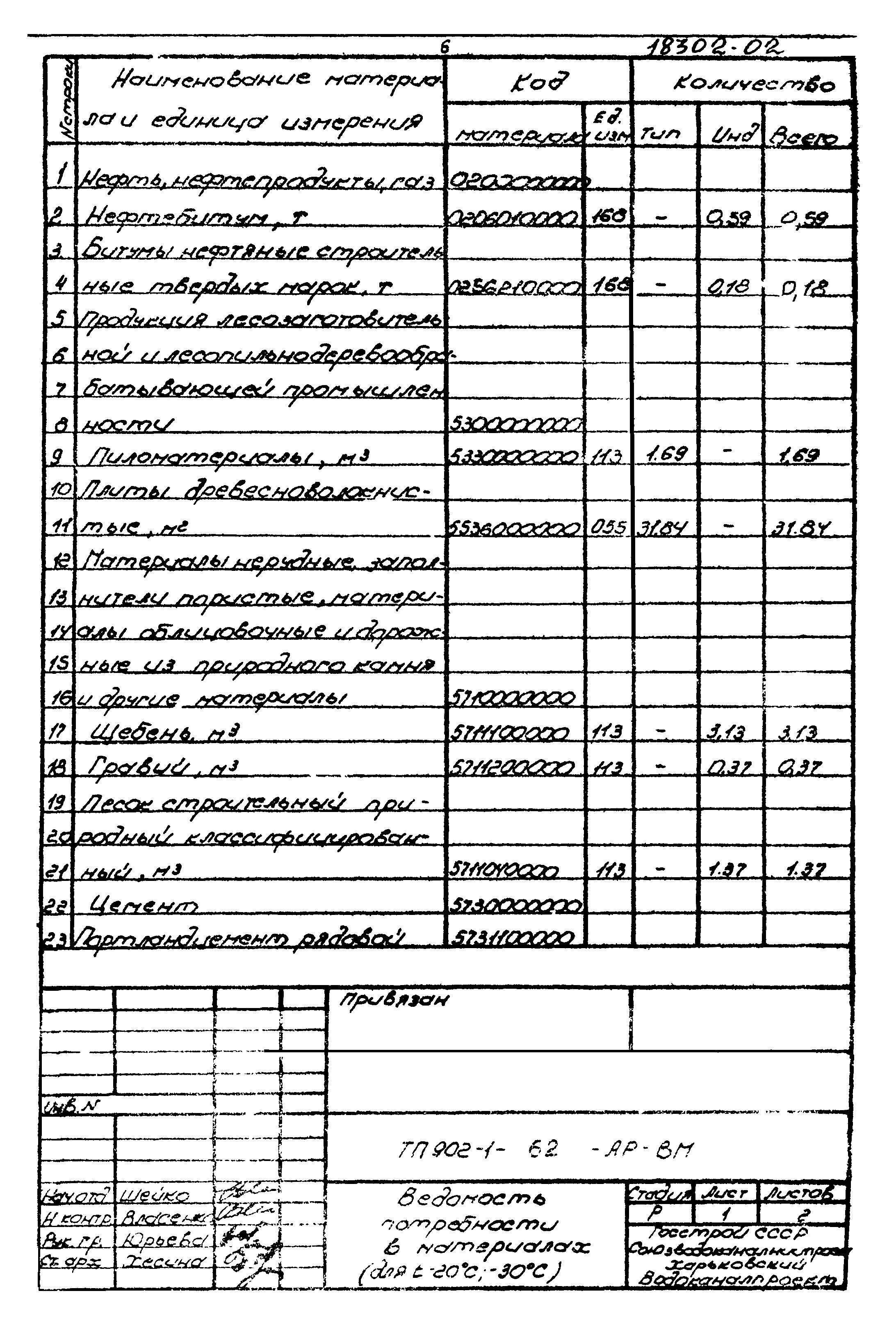 Типовой проект 902-1-62