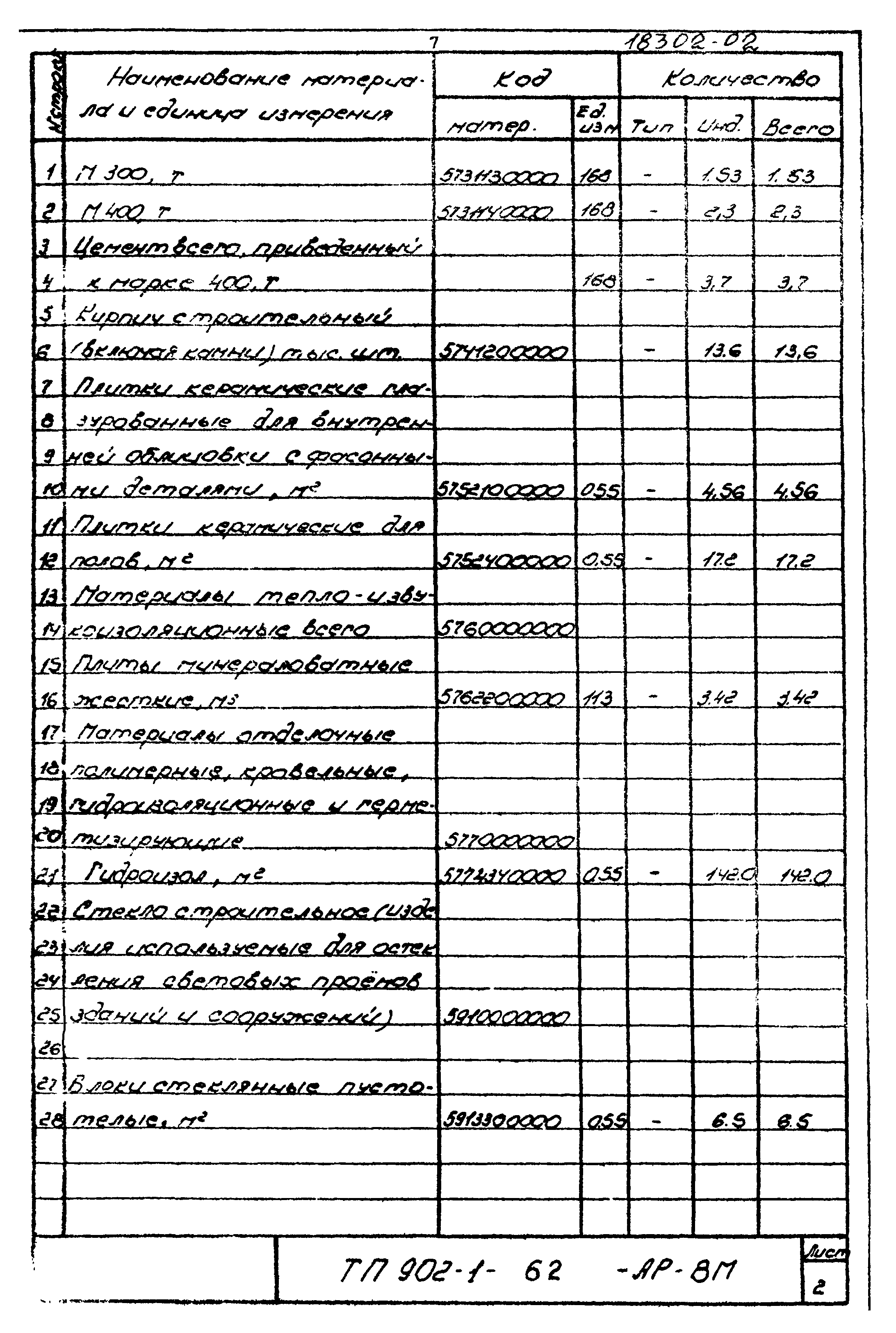 Типовой проект 902-1-62