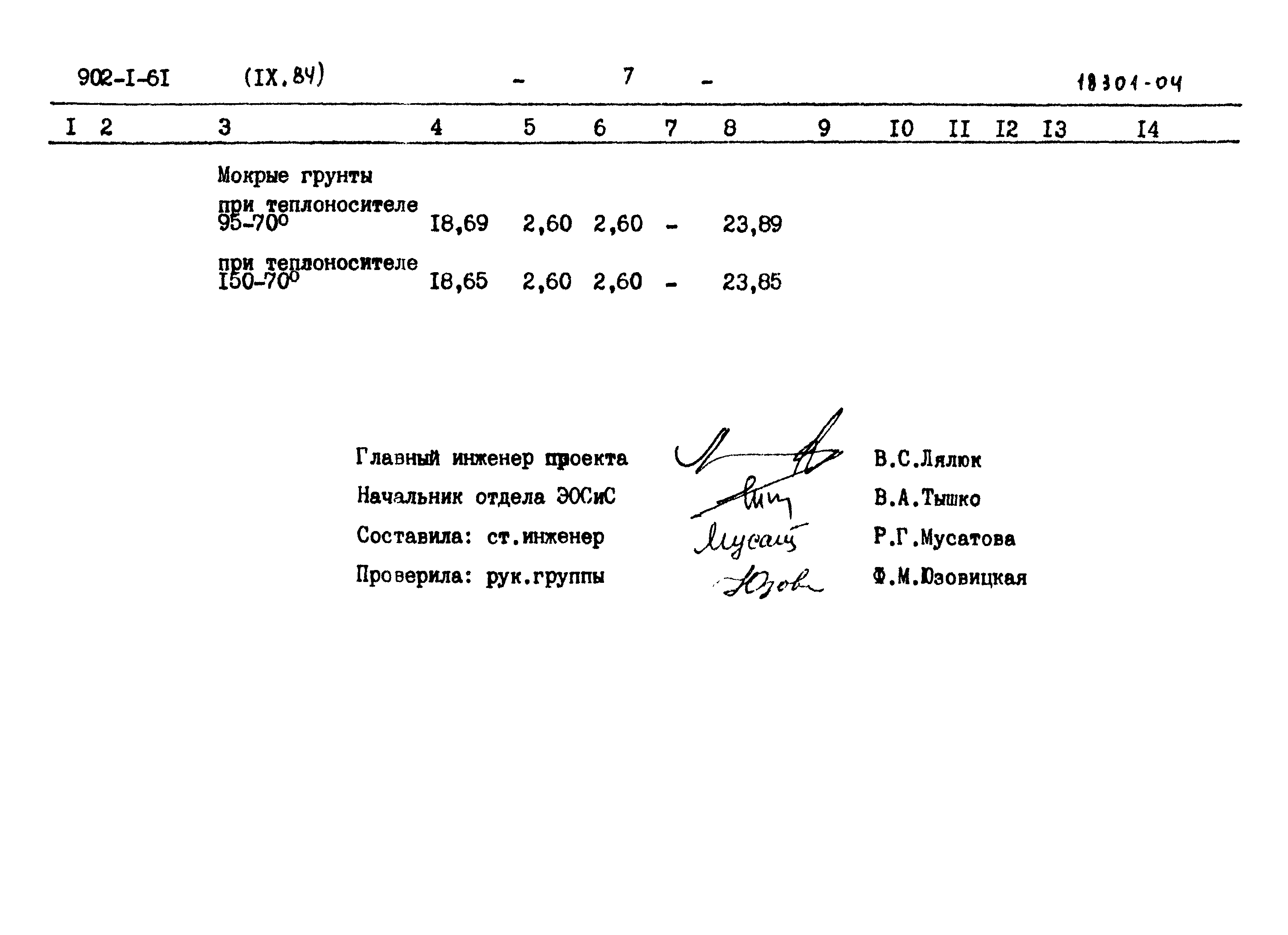 Типовой проект 902-1-61