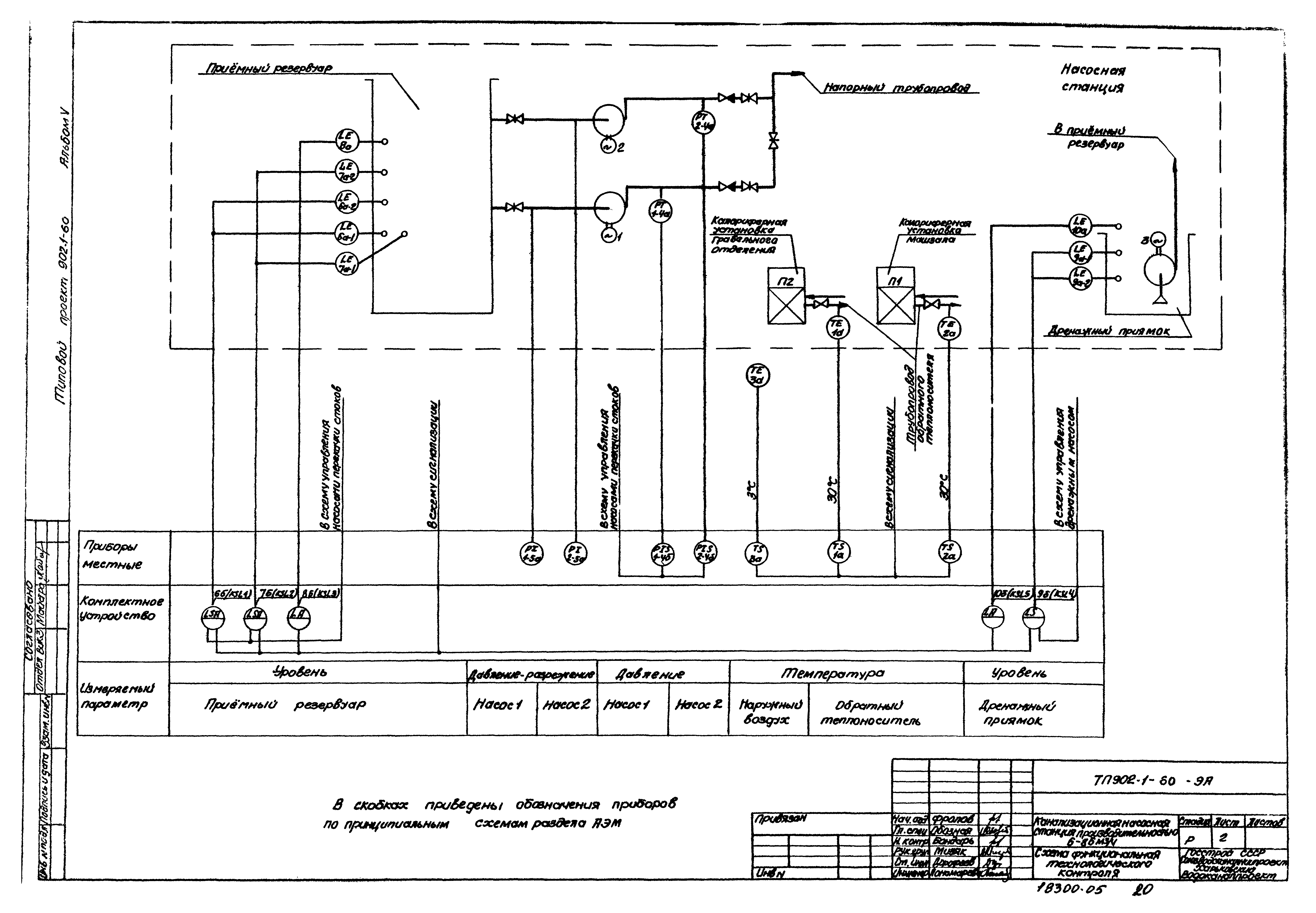 Типовой проект 902-1-61
