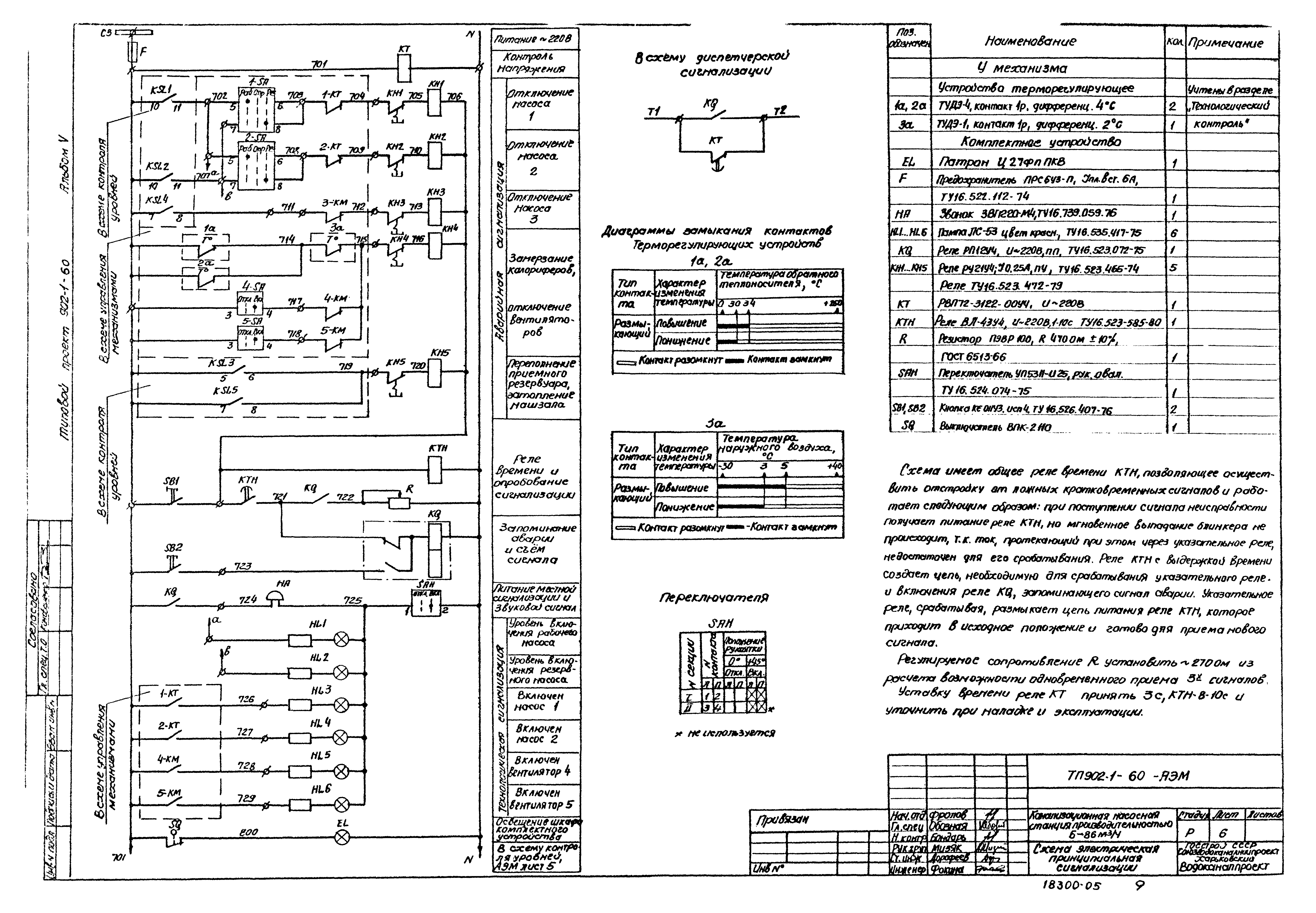 Типовой проект 902-1-61