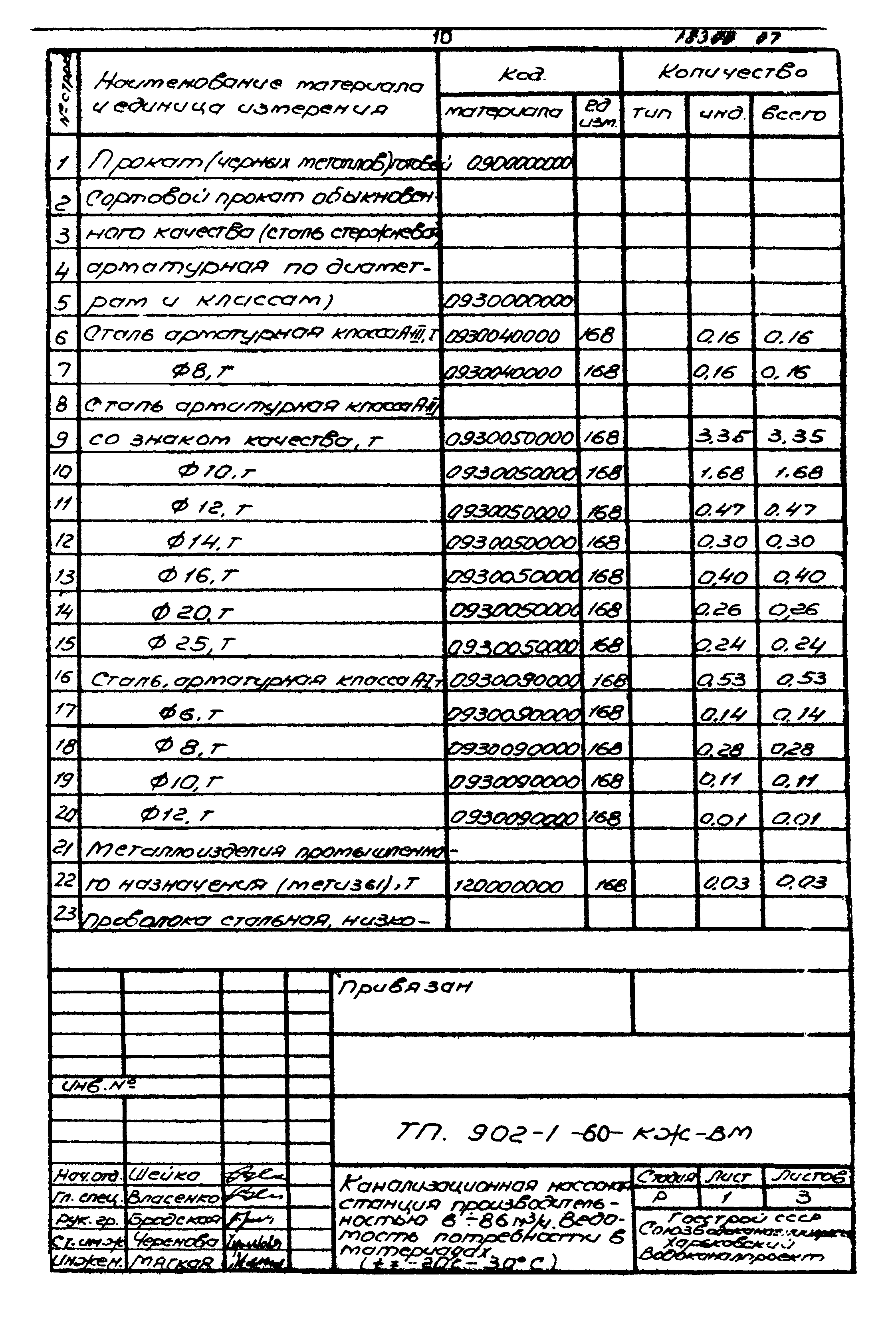 Типовой проект 902-1-60
