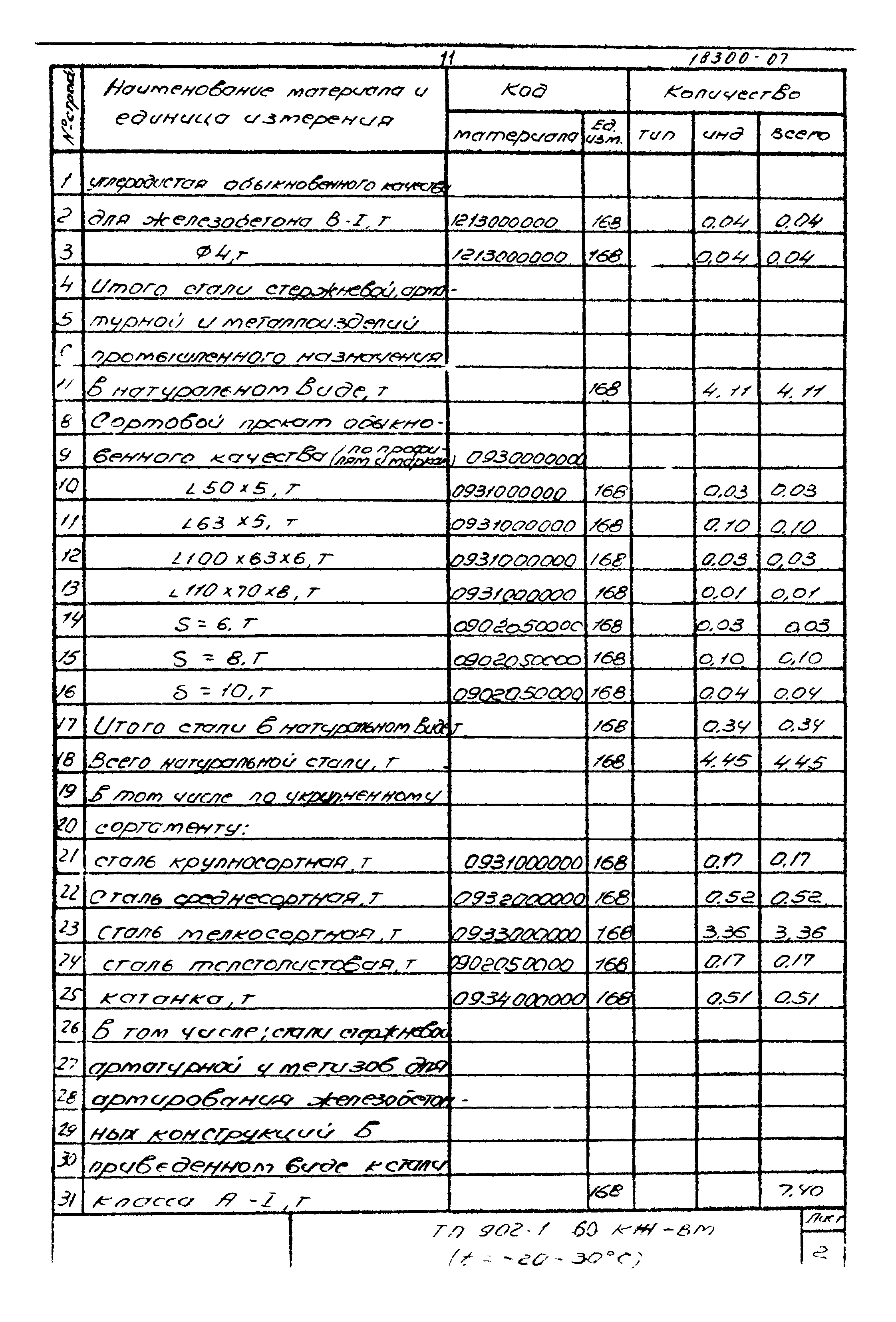 Типовой проект 902-1-60