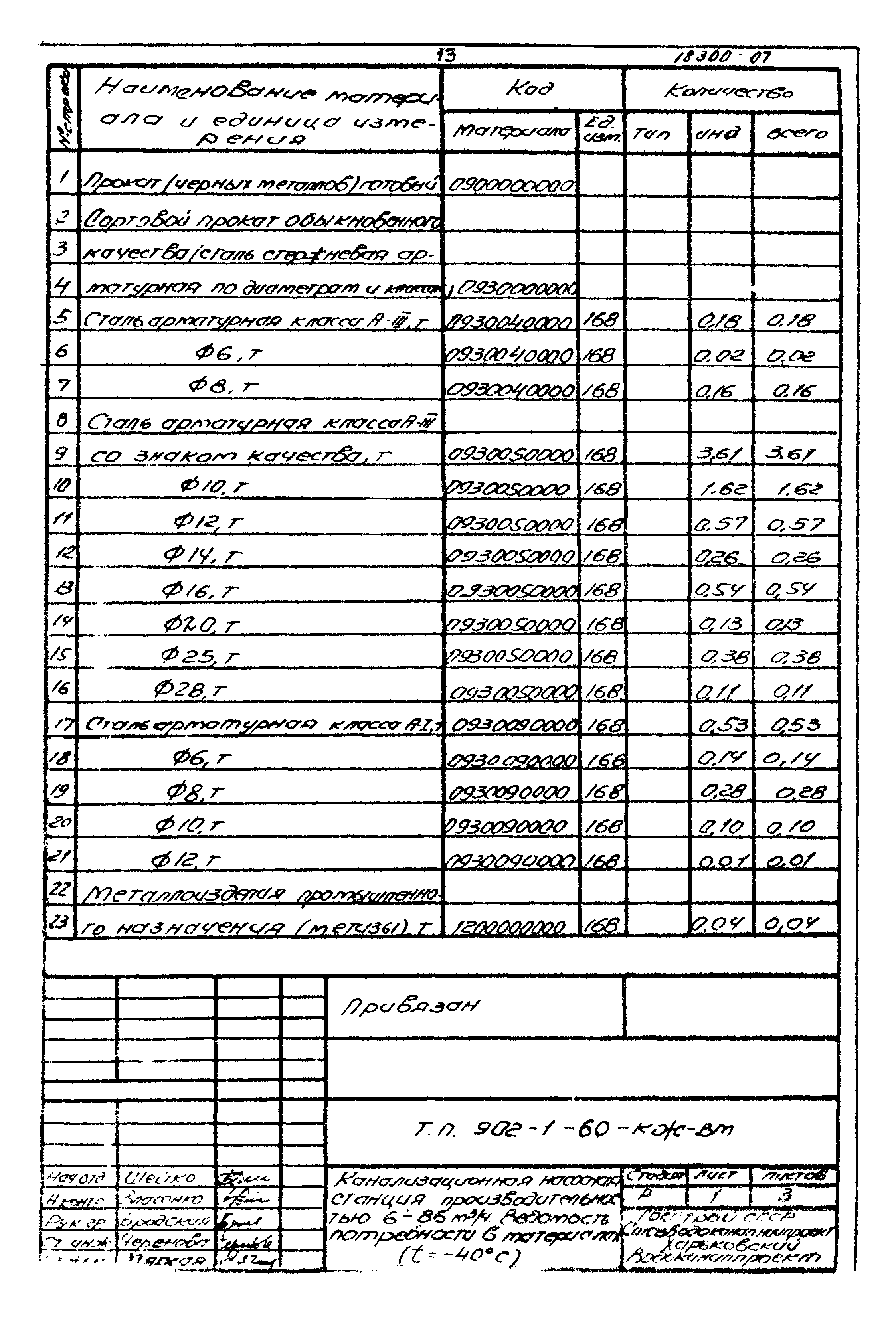 Типовой проект 902-1-60