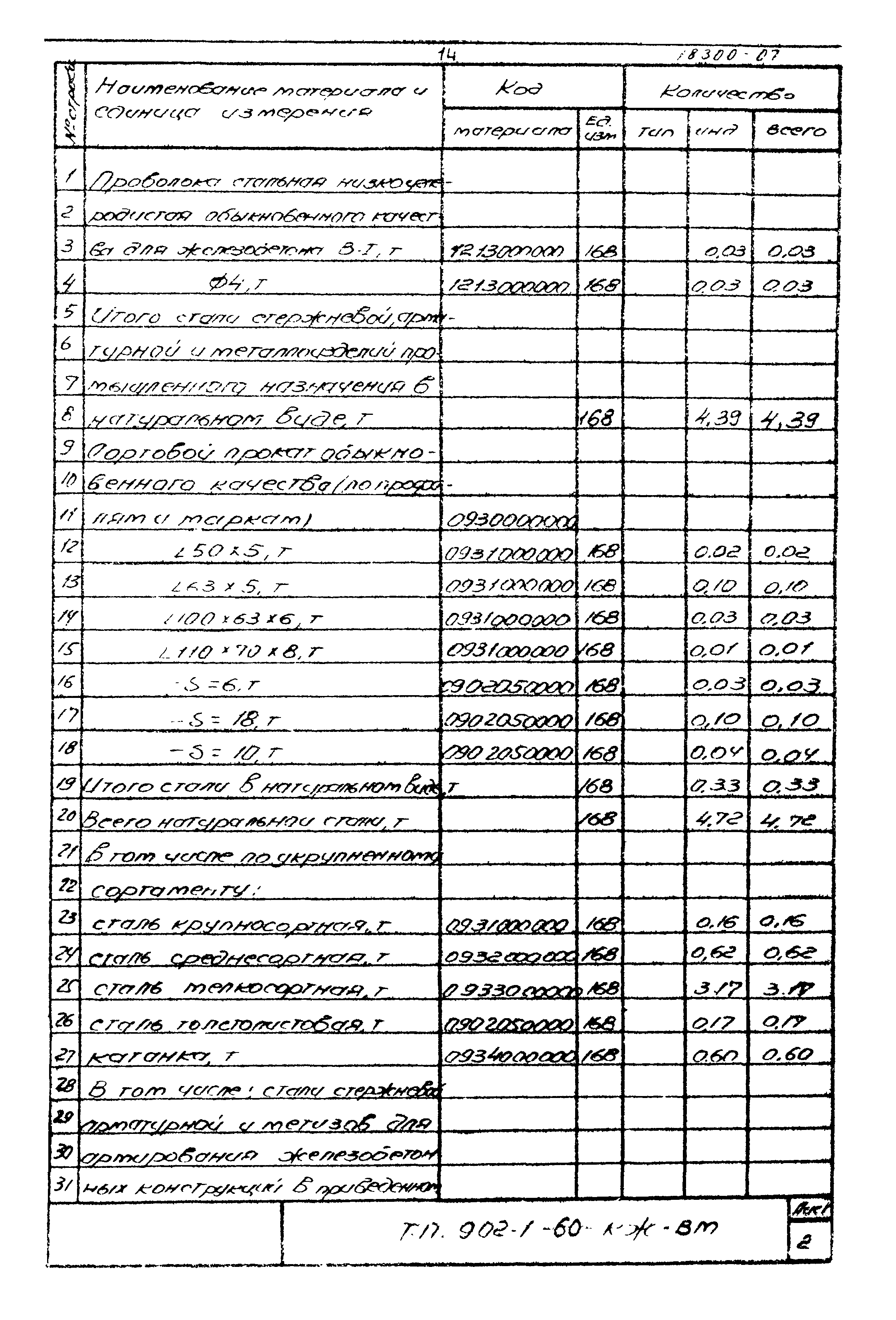 Типовой проект 902-1-60