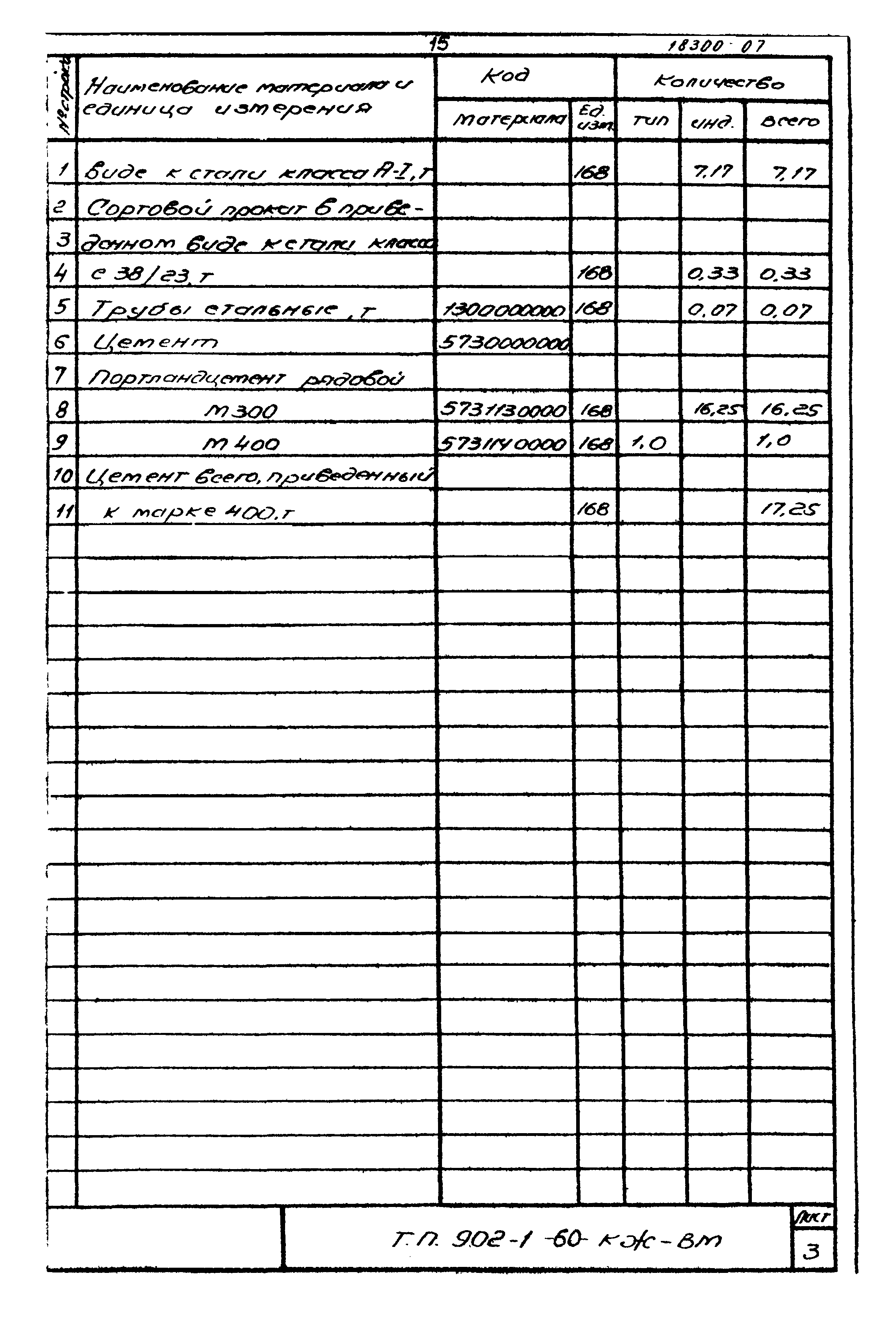 Типовой проект 902-1-60