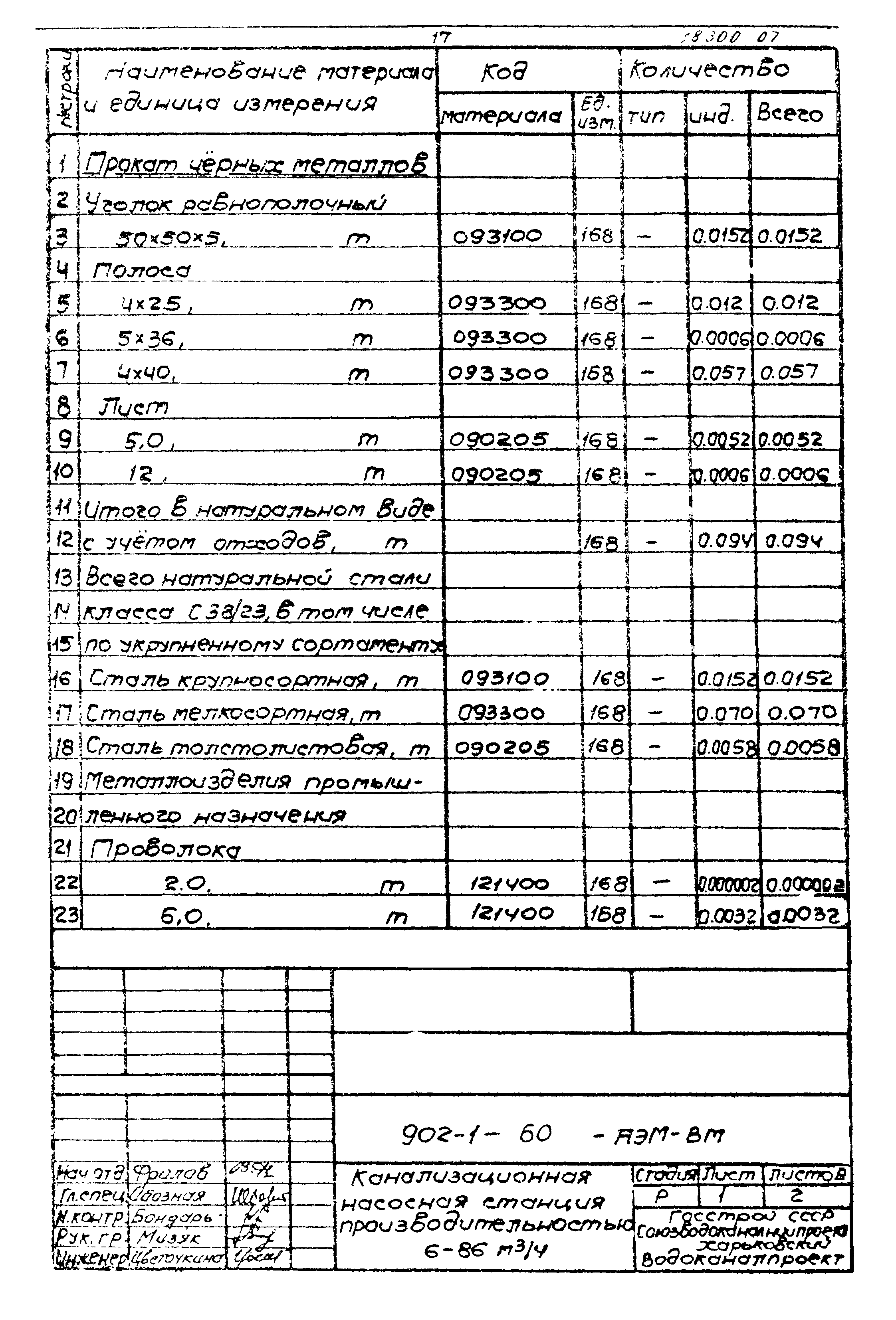 Типовой проект 902-1-60