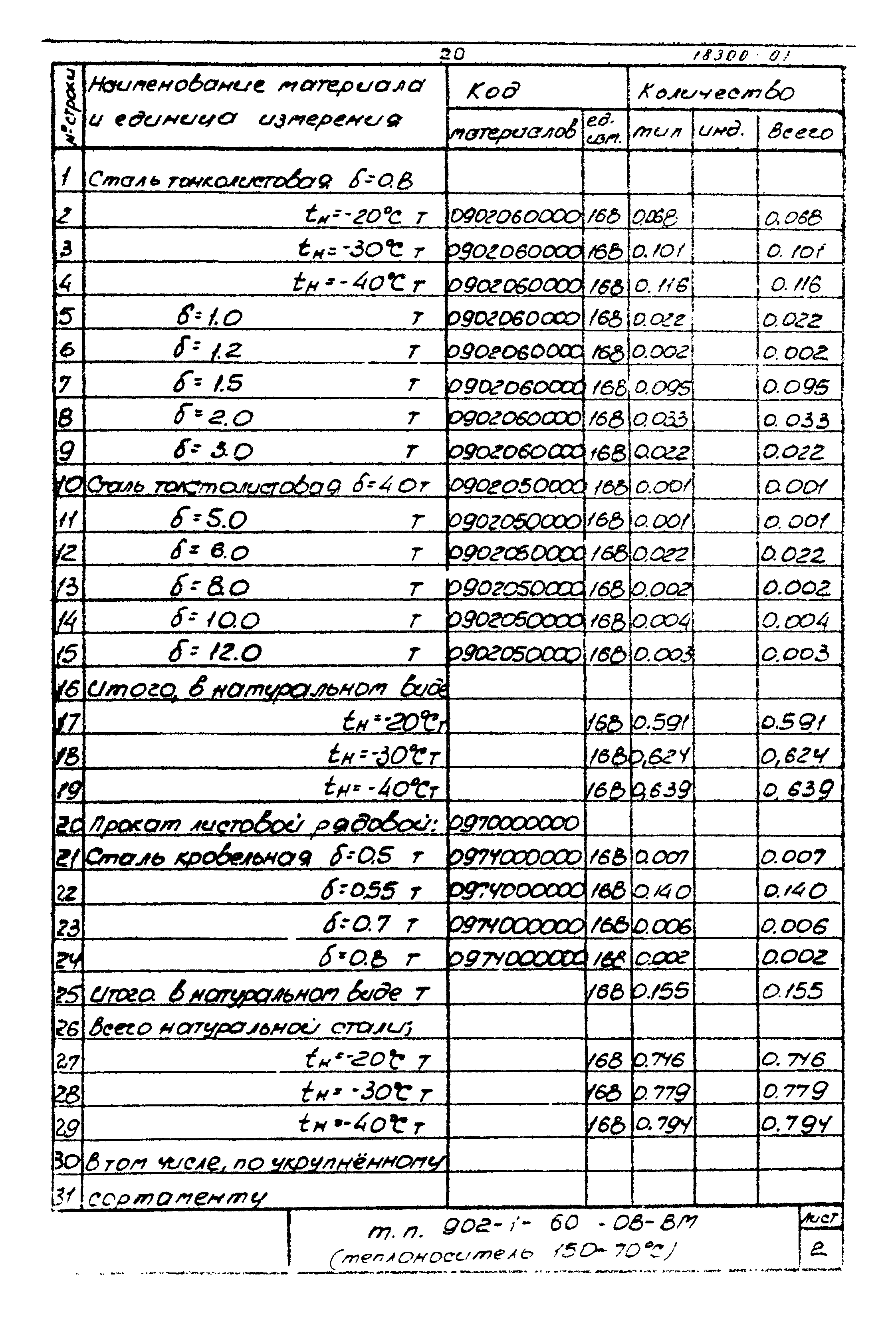 Типовой проект 902-1-60