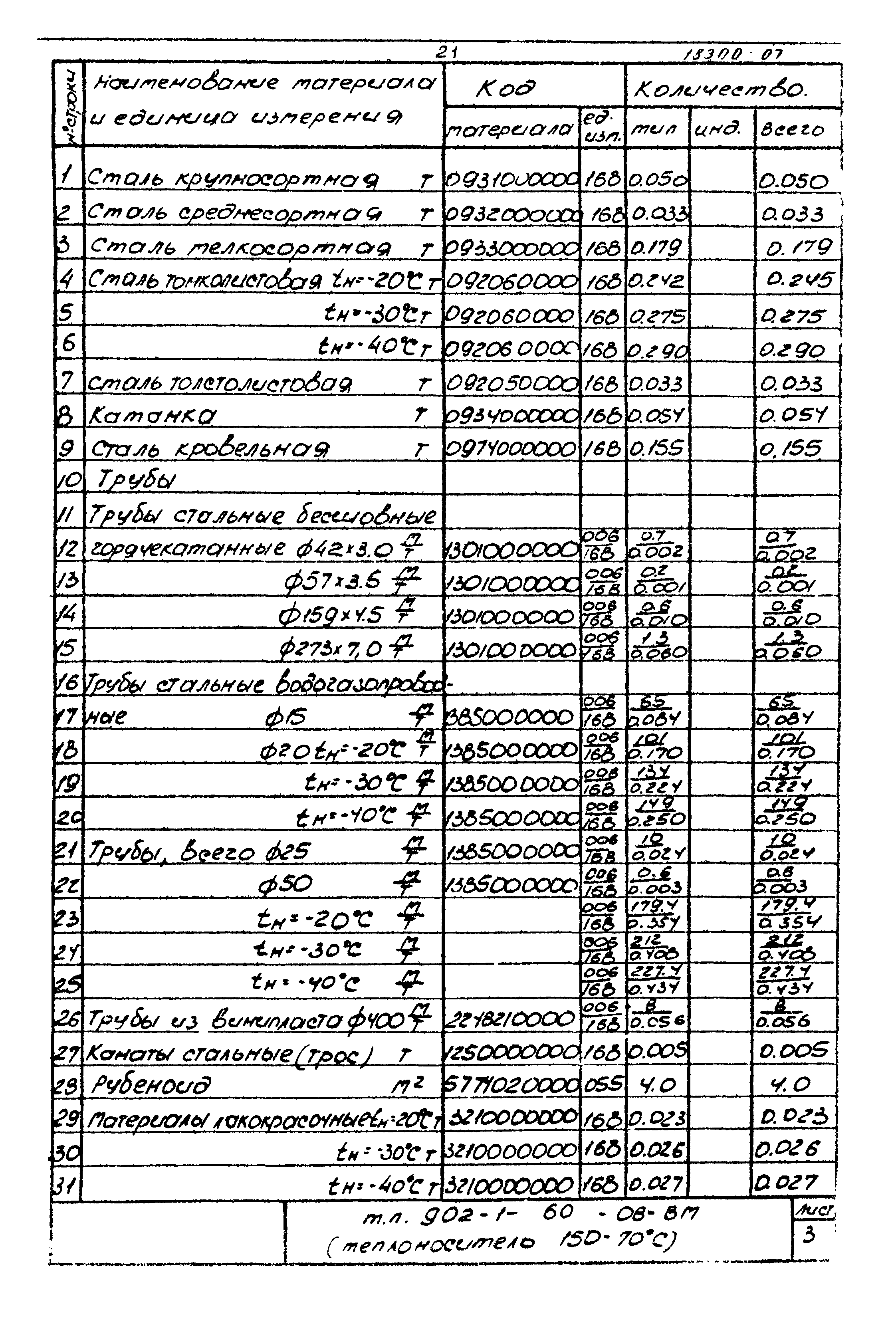 Типовой проект 902-1-60