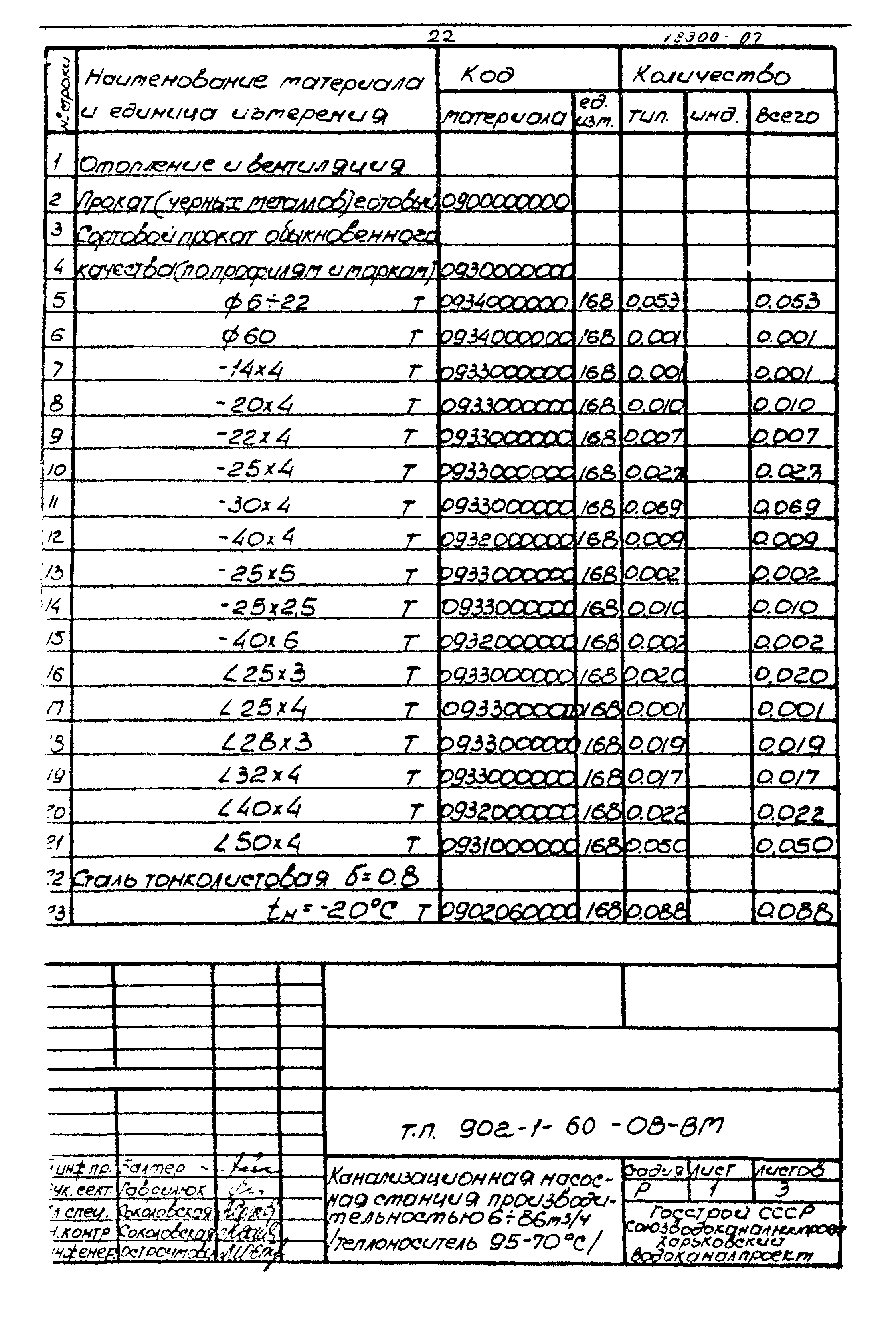 Типовой проект 902-1-60