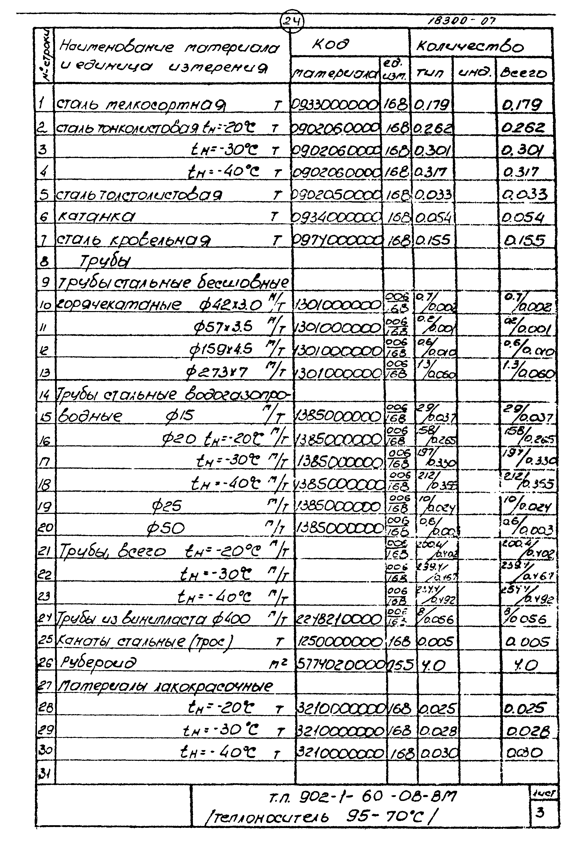 Типовой проект 902-1-60