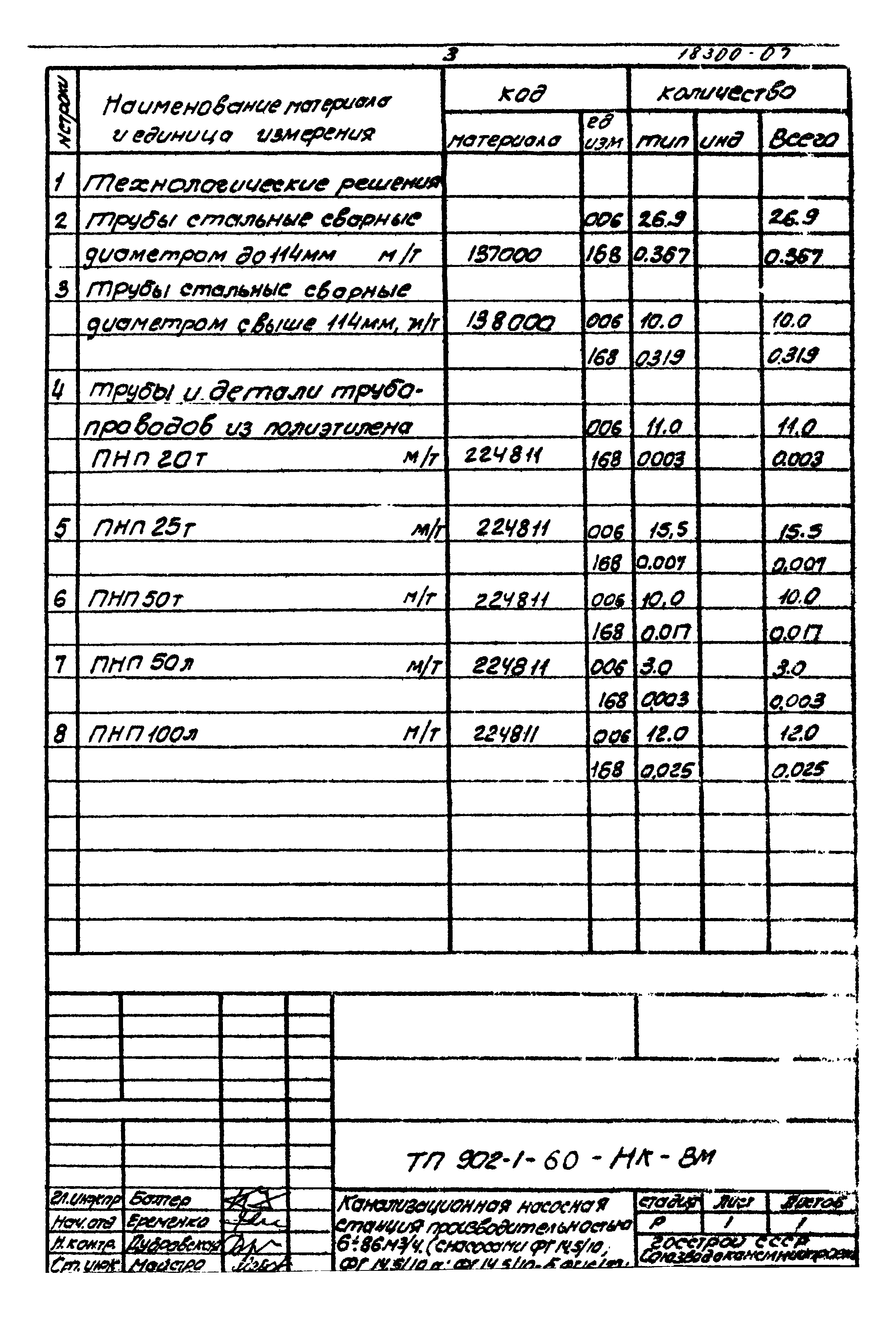 Типовой проект 902-1-60