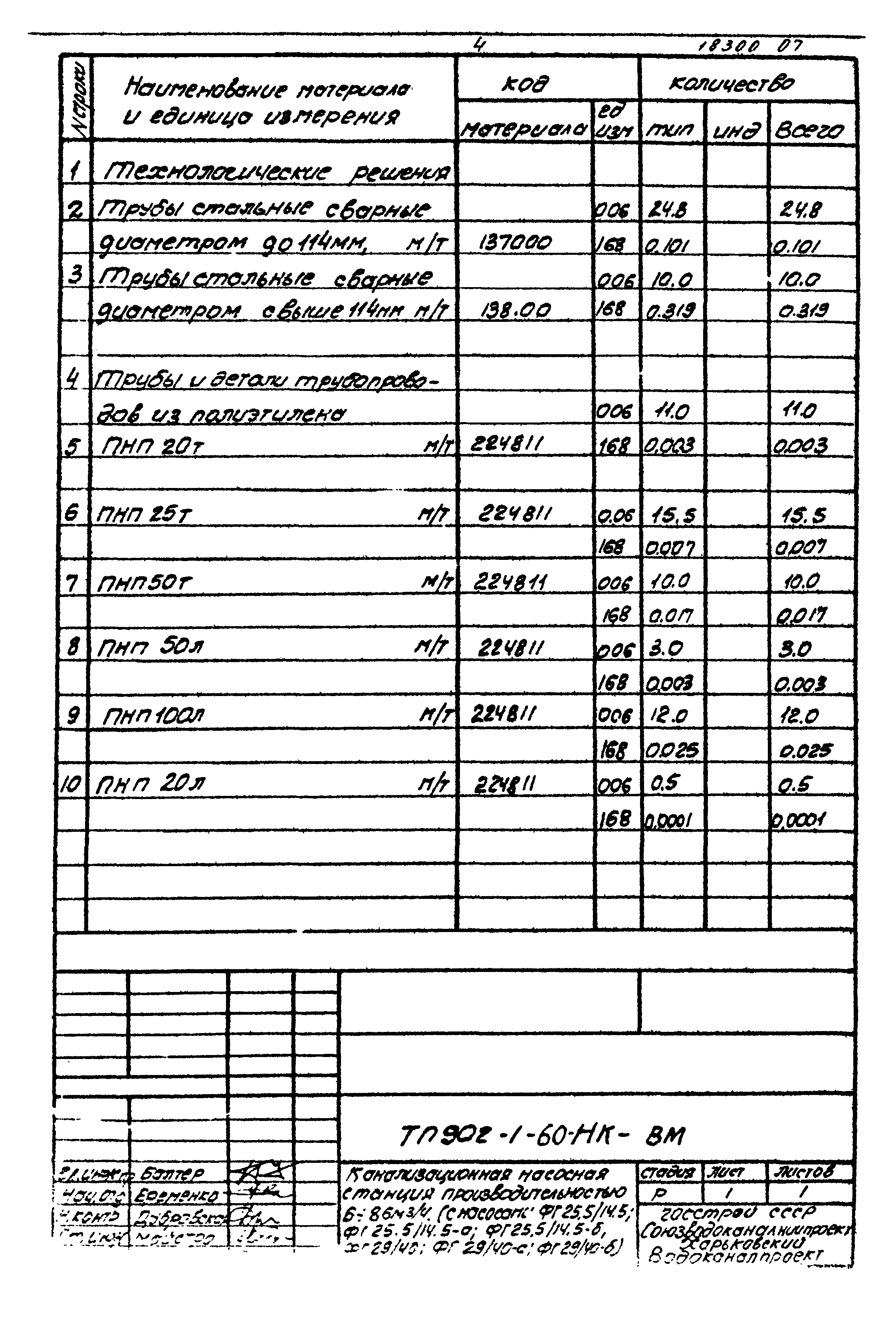 Типовой проект 902-1-60