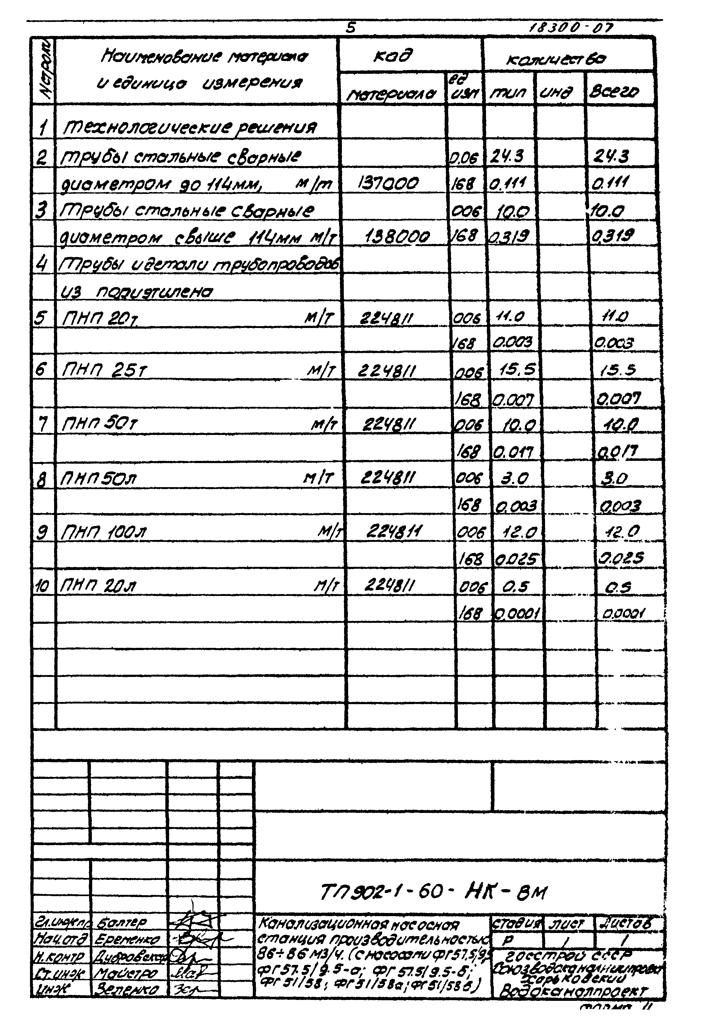 Типовой проект 902-1-60