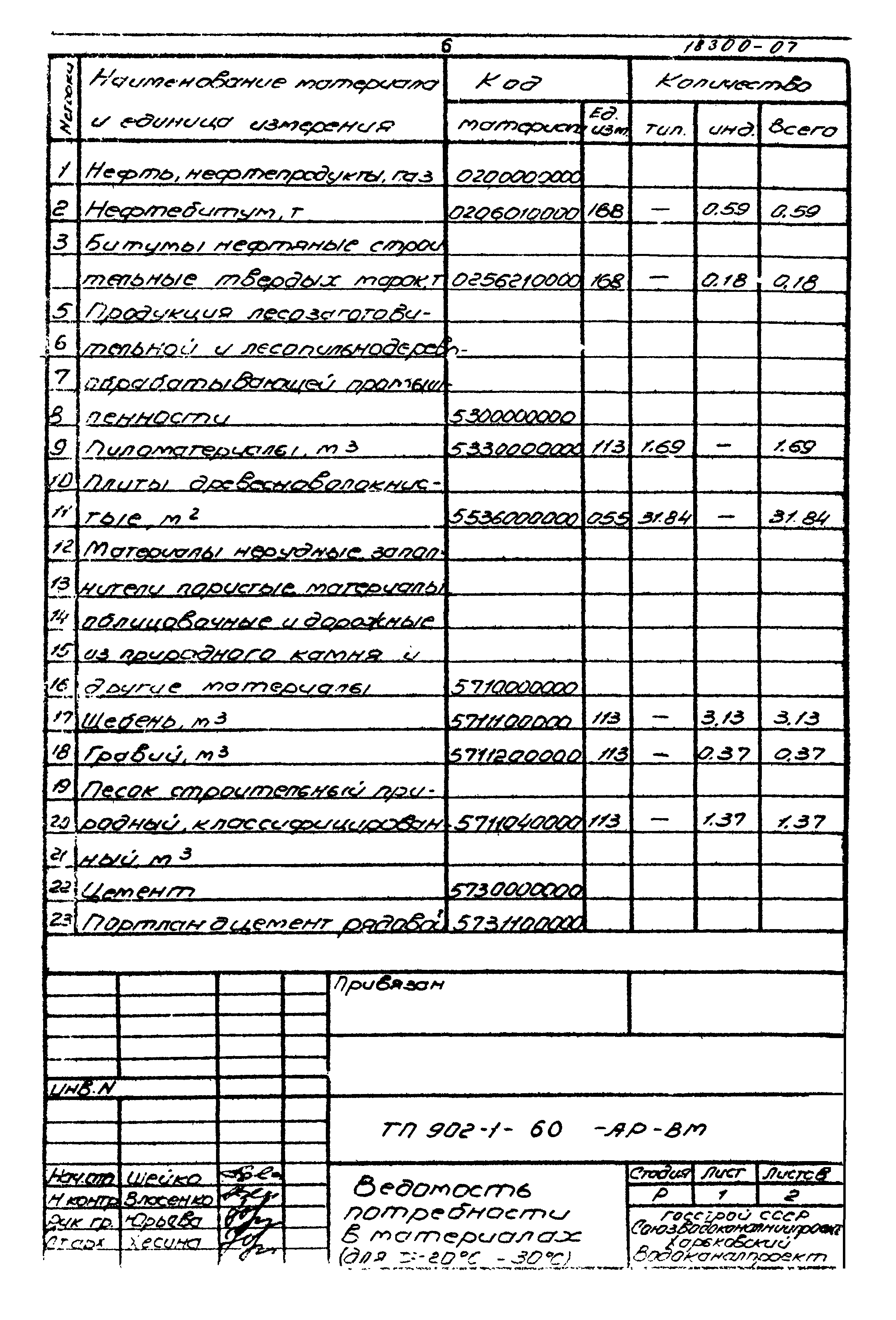 Типовой проект 902-1-60