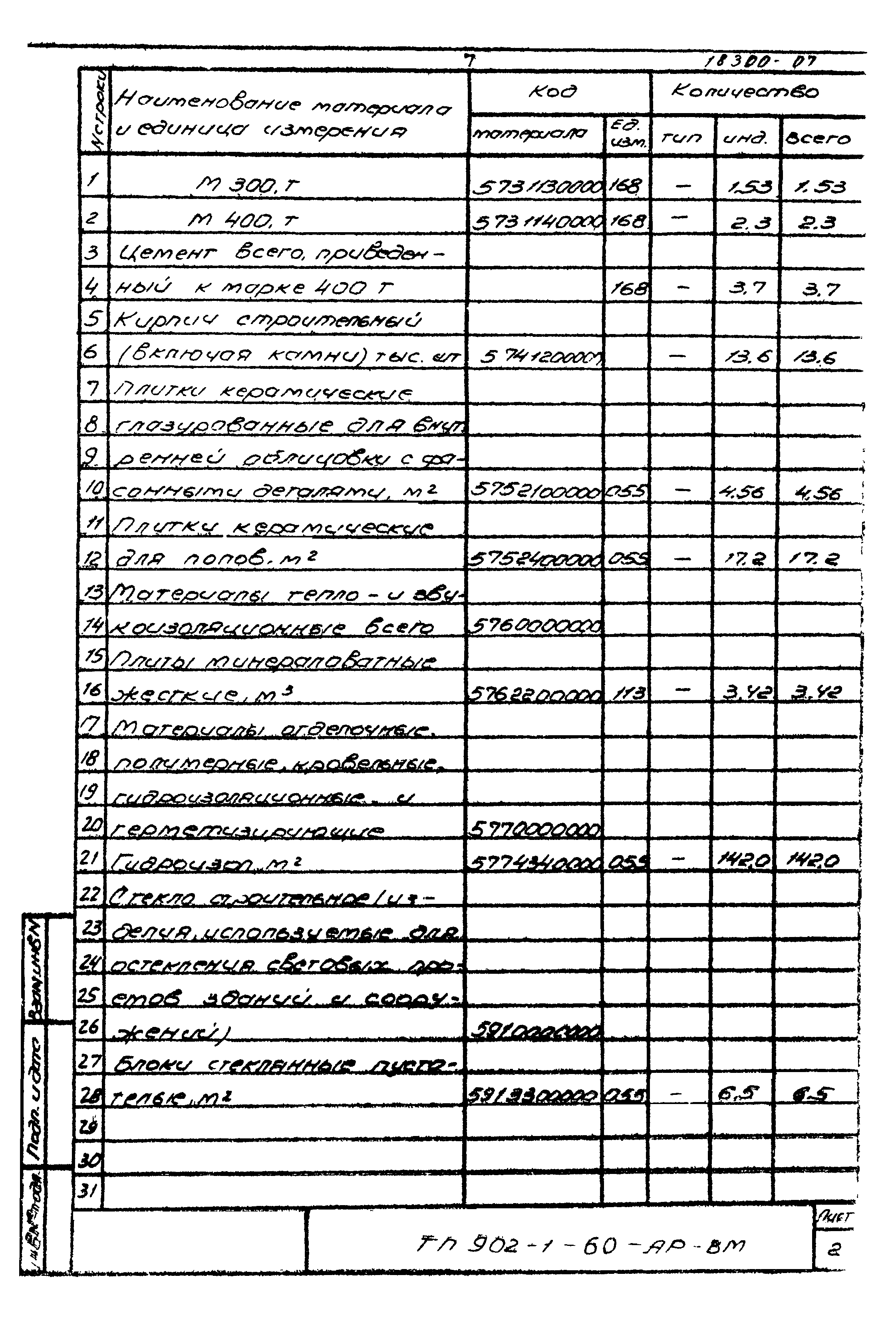 Типовой проект 902-1-60