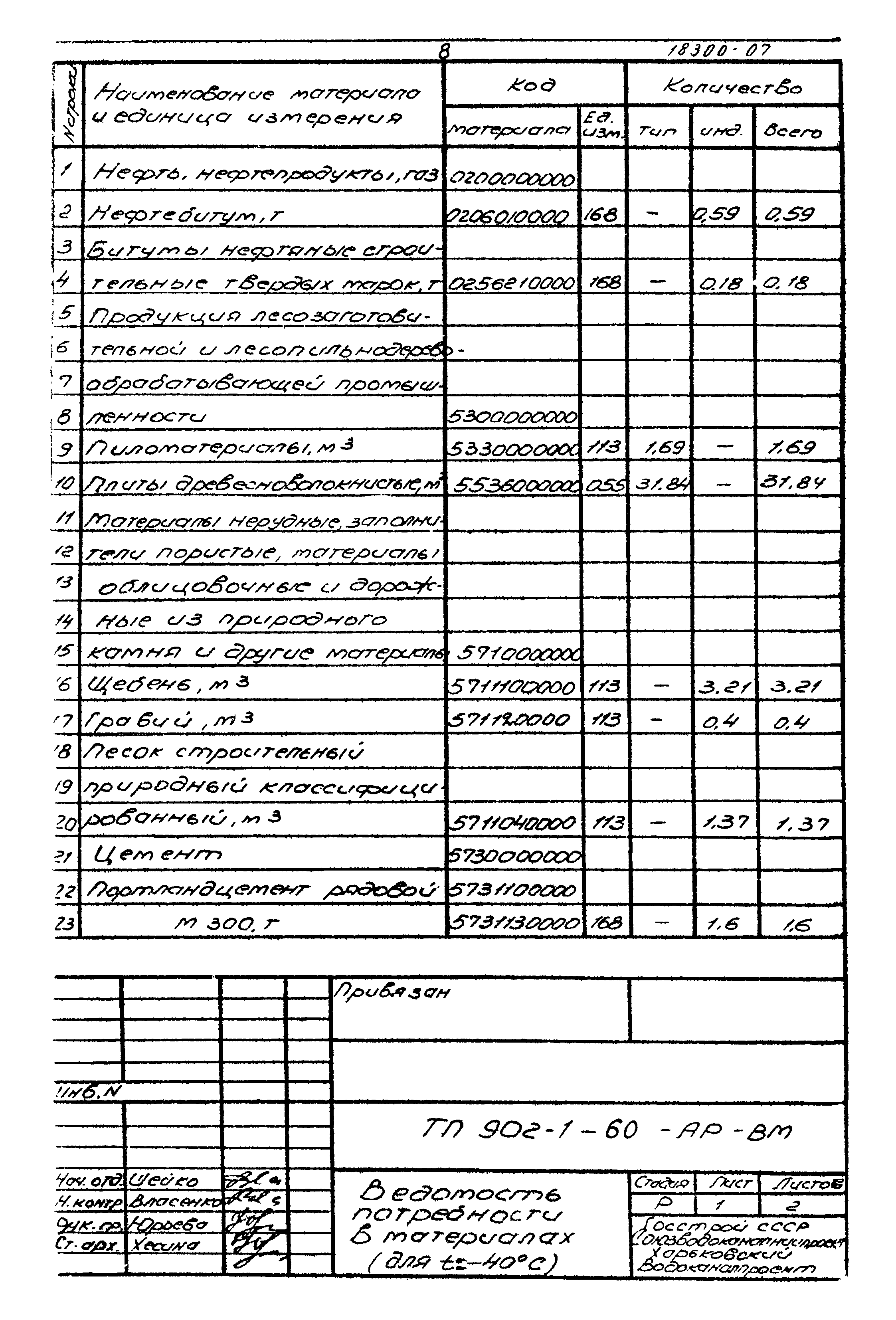 Типовой проект 902-1-60