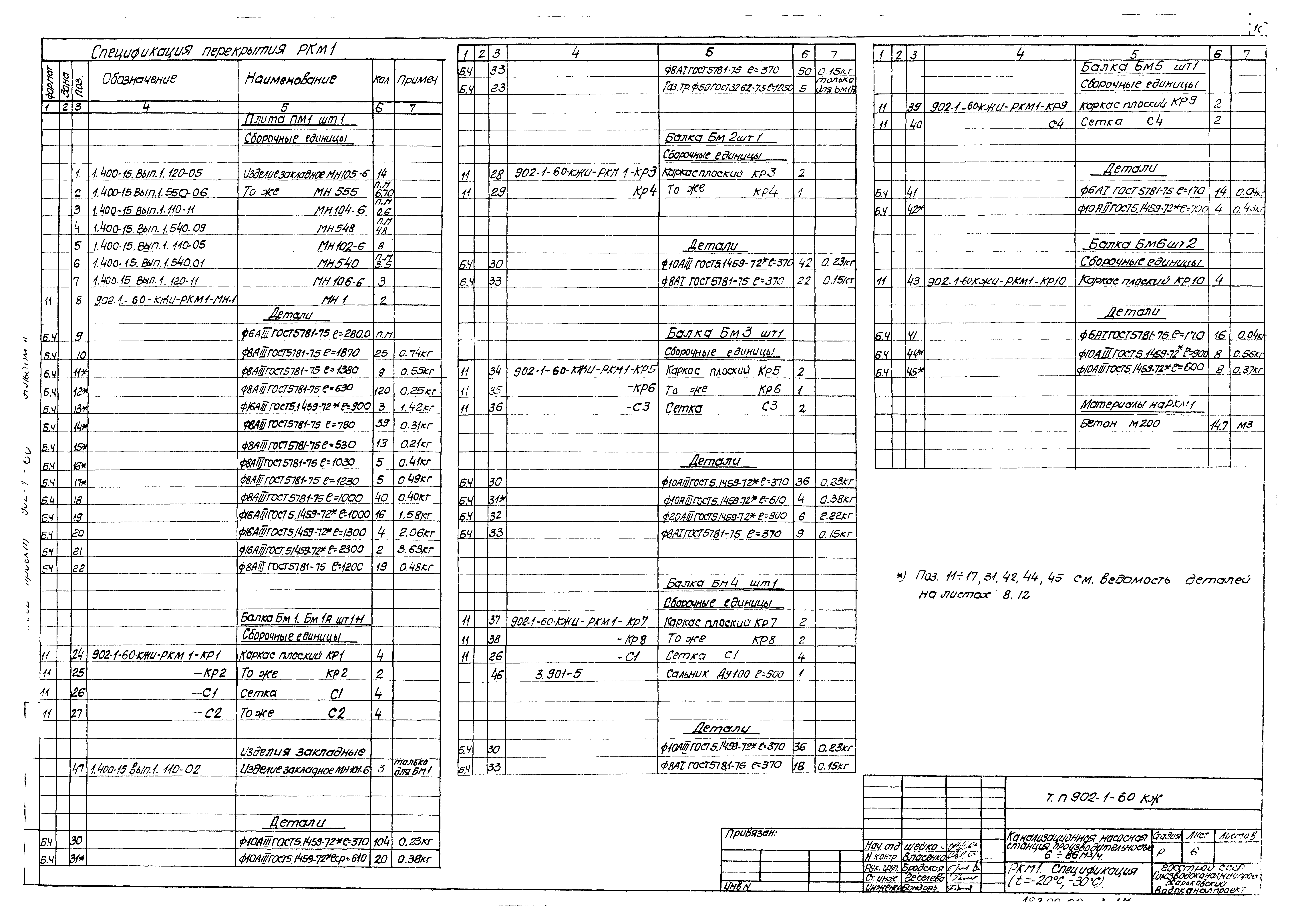 Типовой проект 902-1-60
