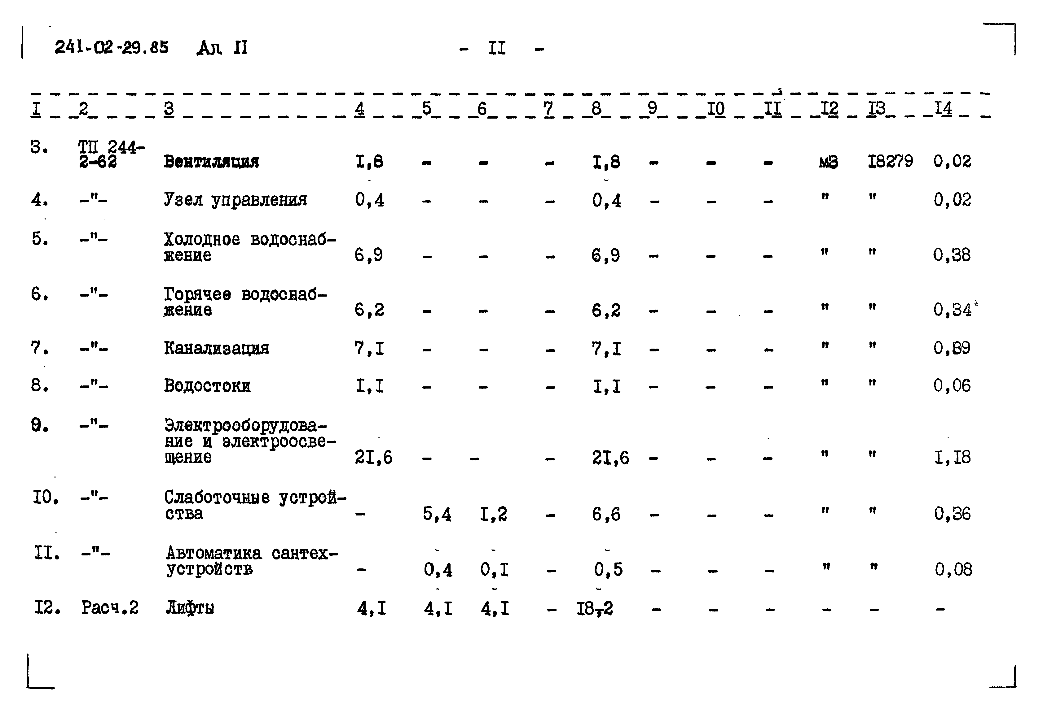 Типовой проект 241-02-29.85