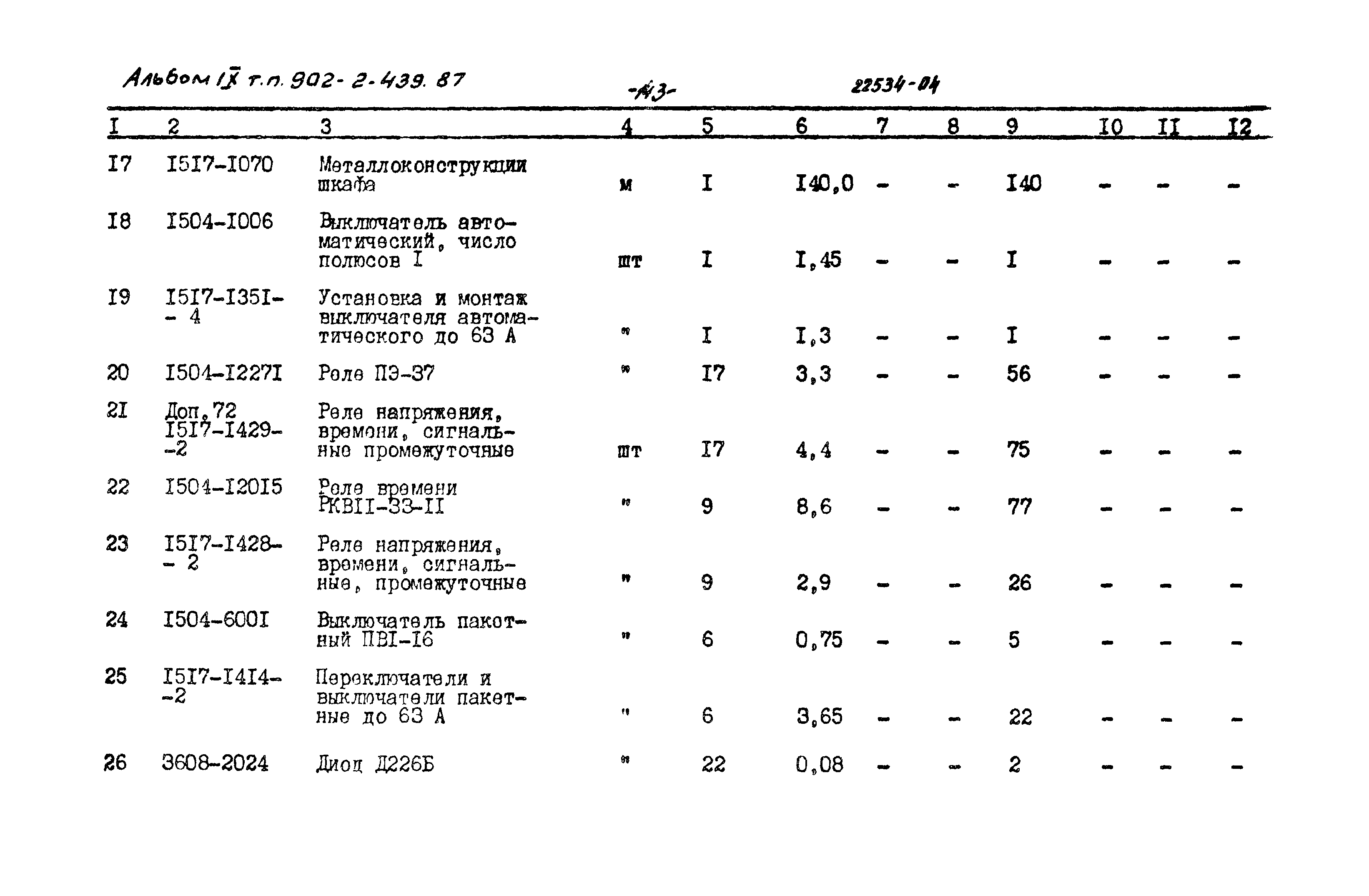 Типовой проект 902-2-439.87