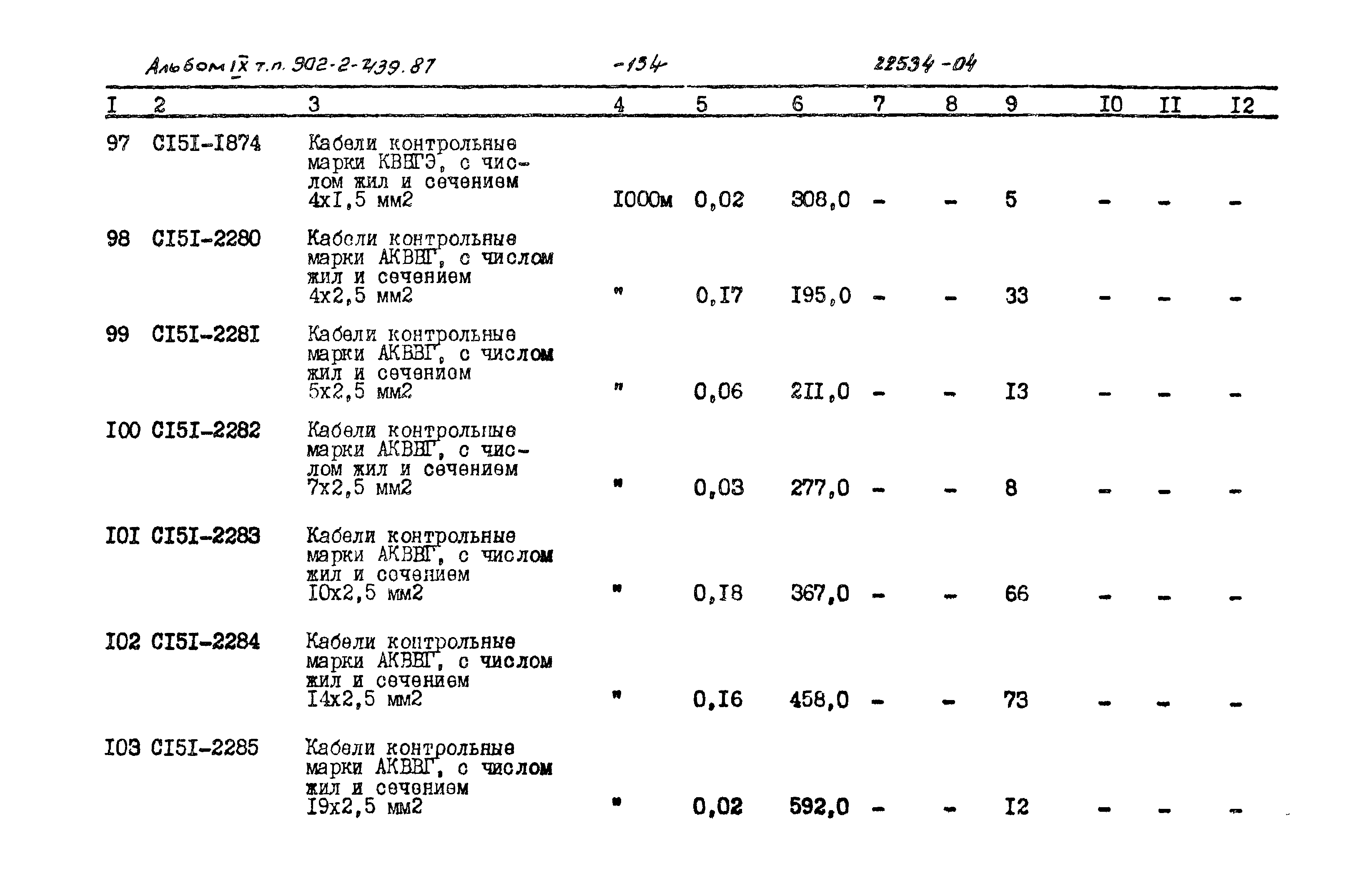 Типовой проект 902-2-439.87