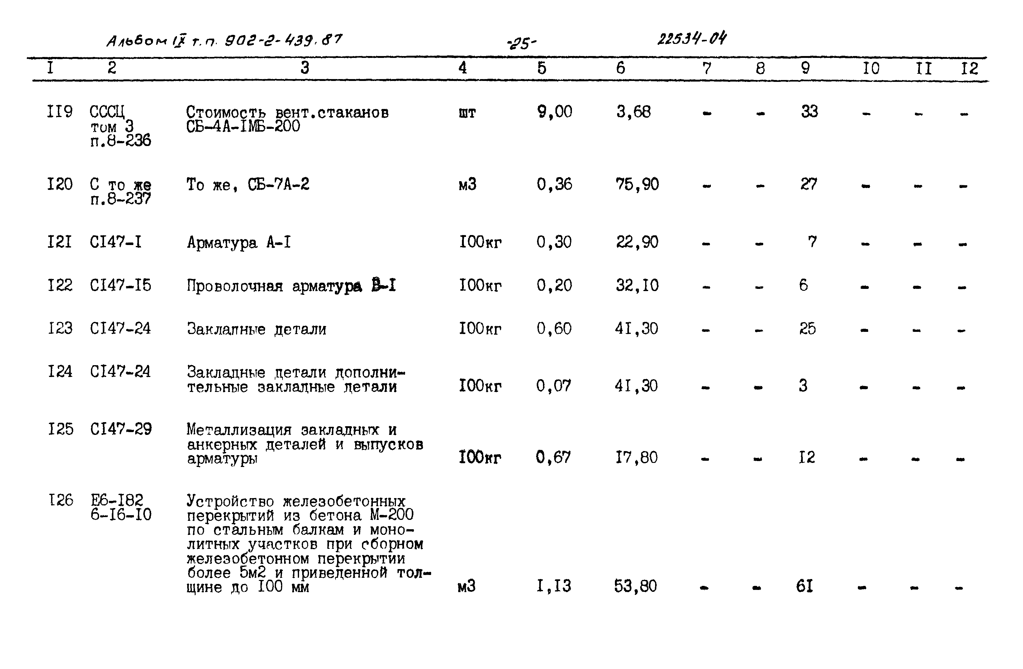 Типовой проект 902-2-439.87