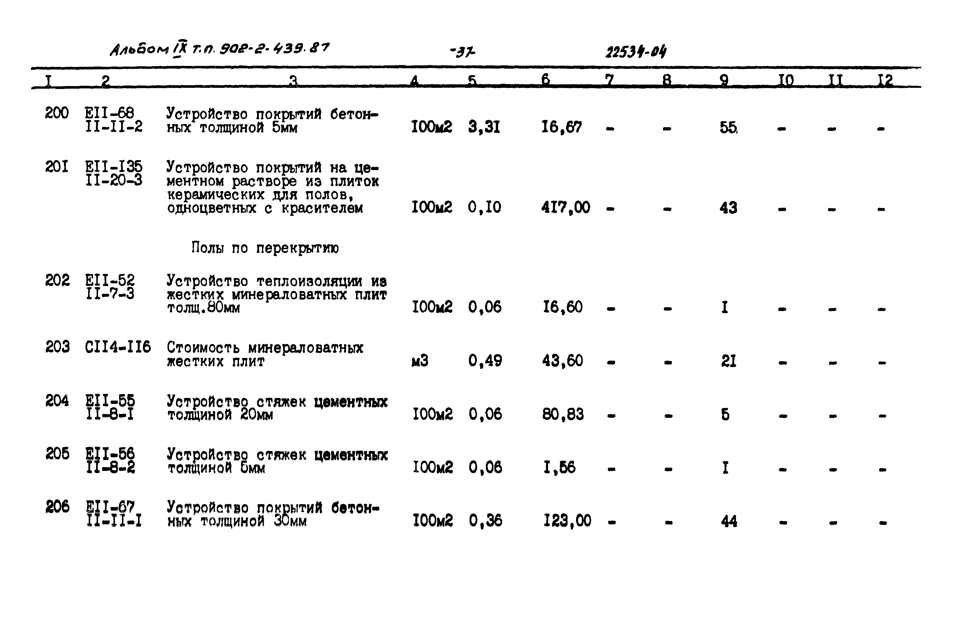 Типовой проект 902-2-439.87