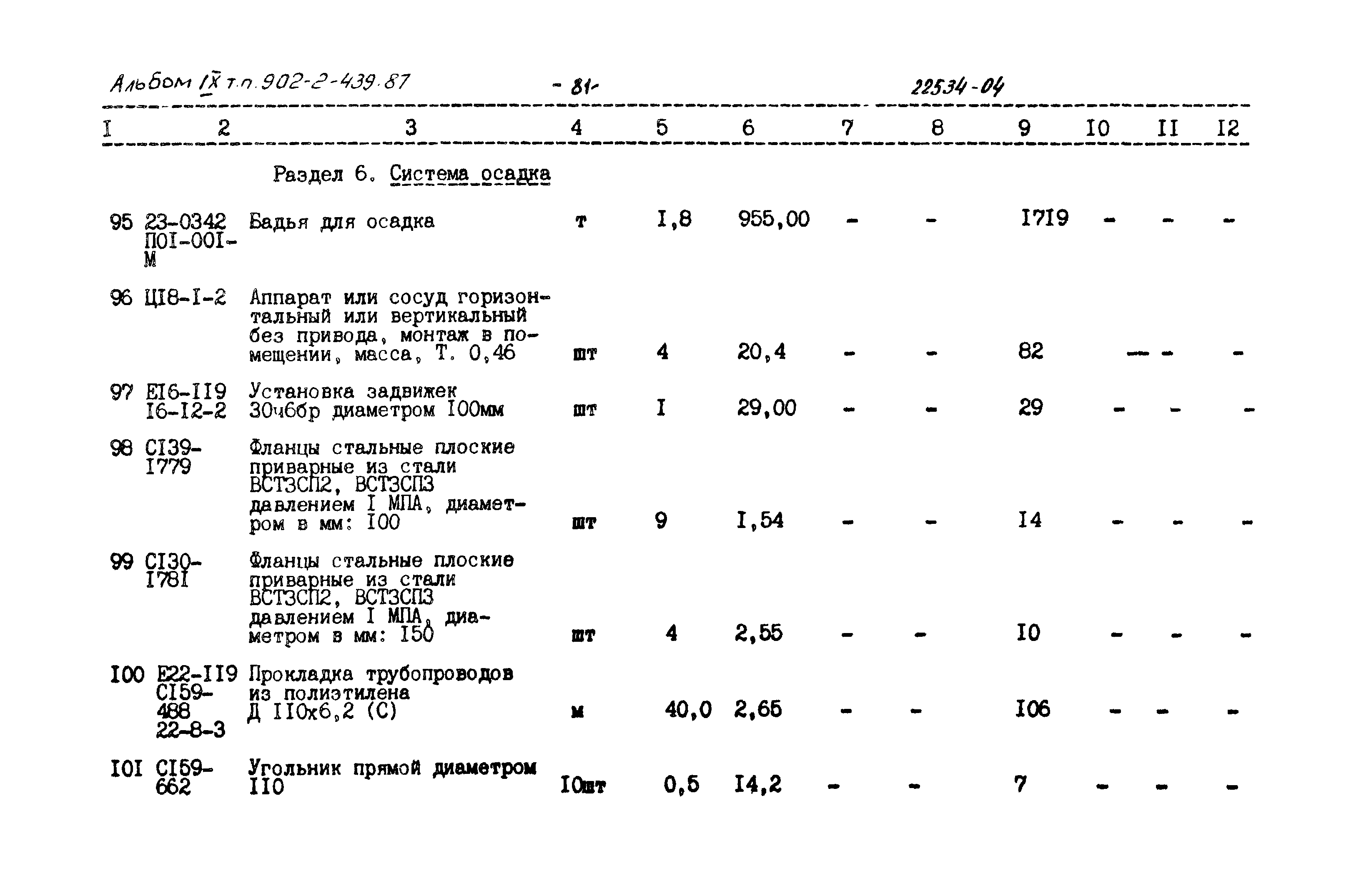 Типовой проект 902-2-439.87