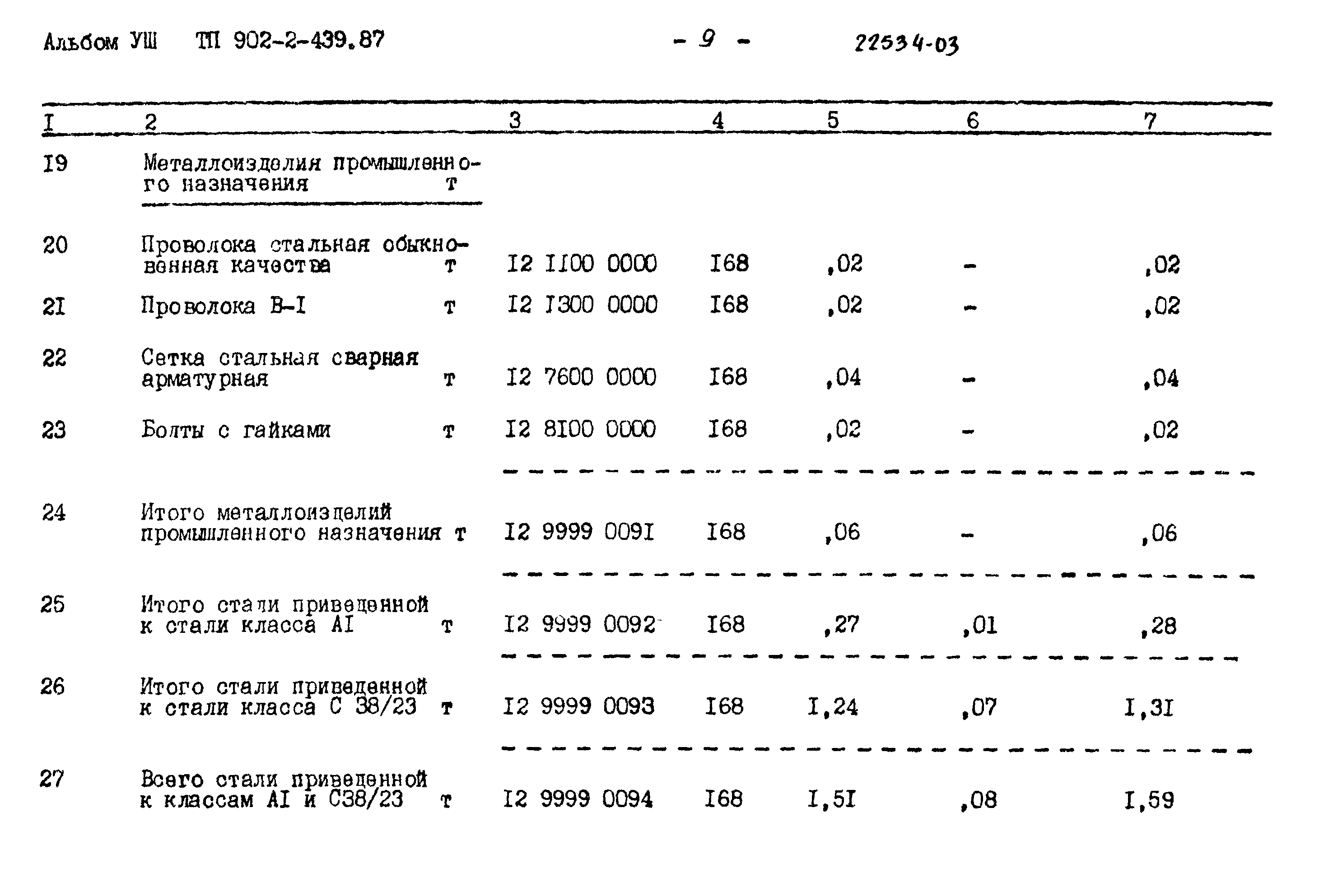 Типовой проект 902-2-439.87