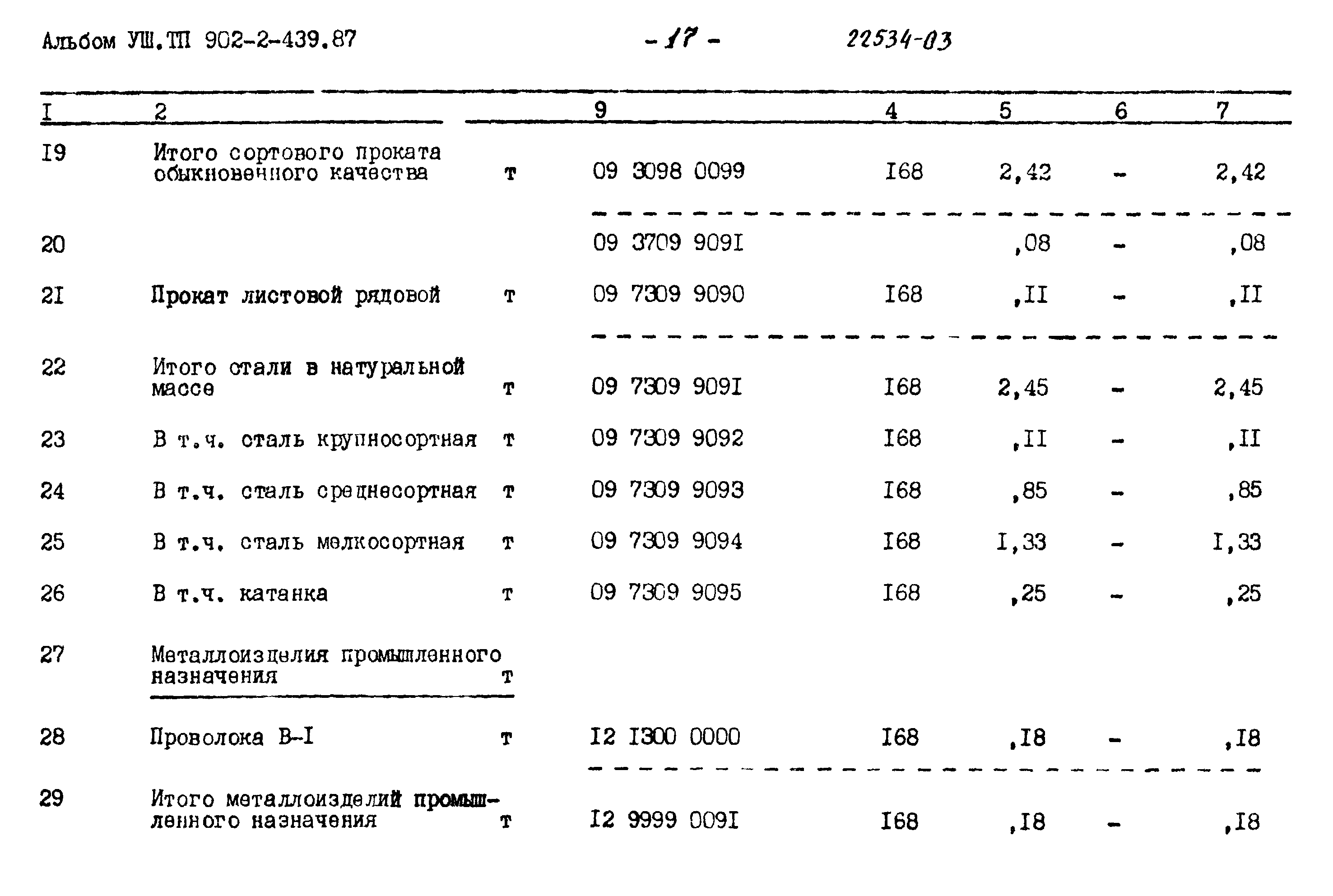 Типовой проект 902-2-439.87