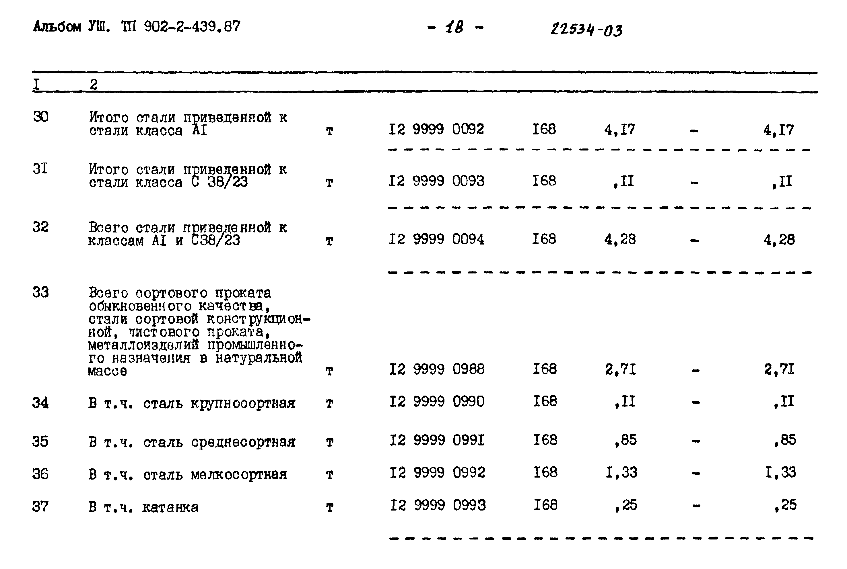 Типовой проект 902-2-439.87