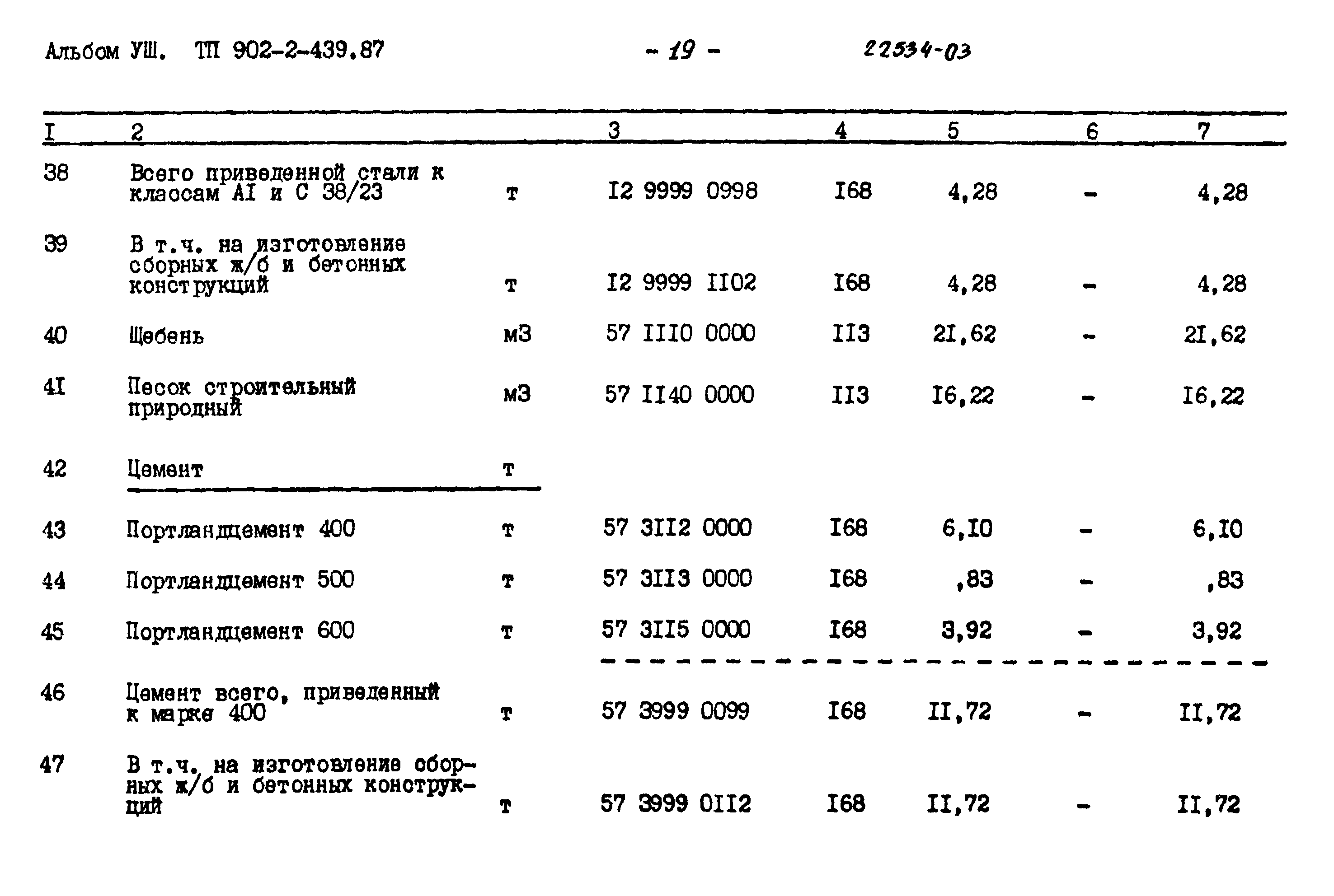 Типовой проект 902-2-439.87