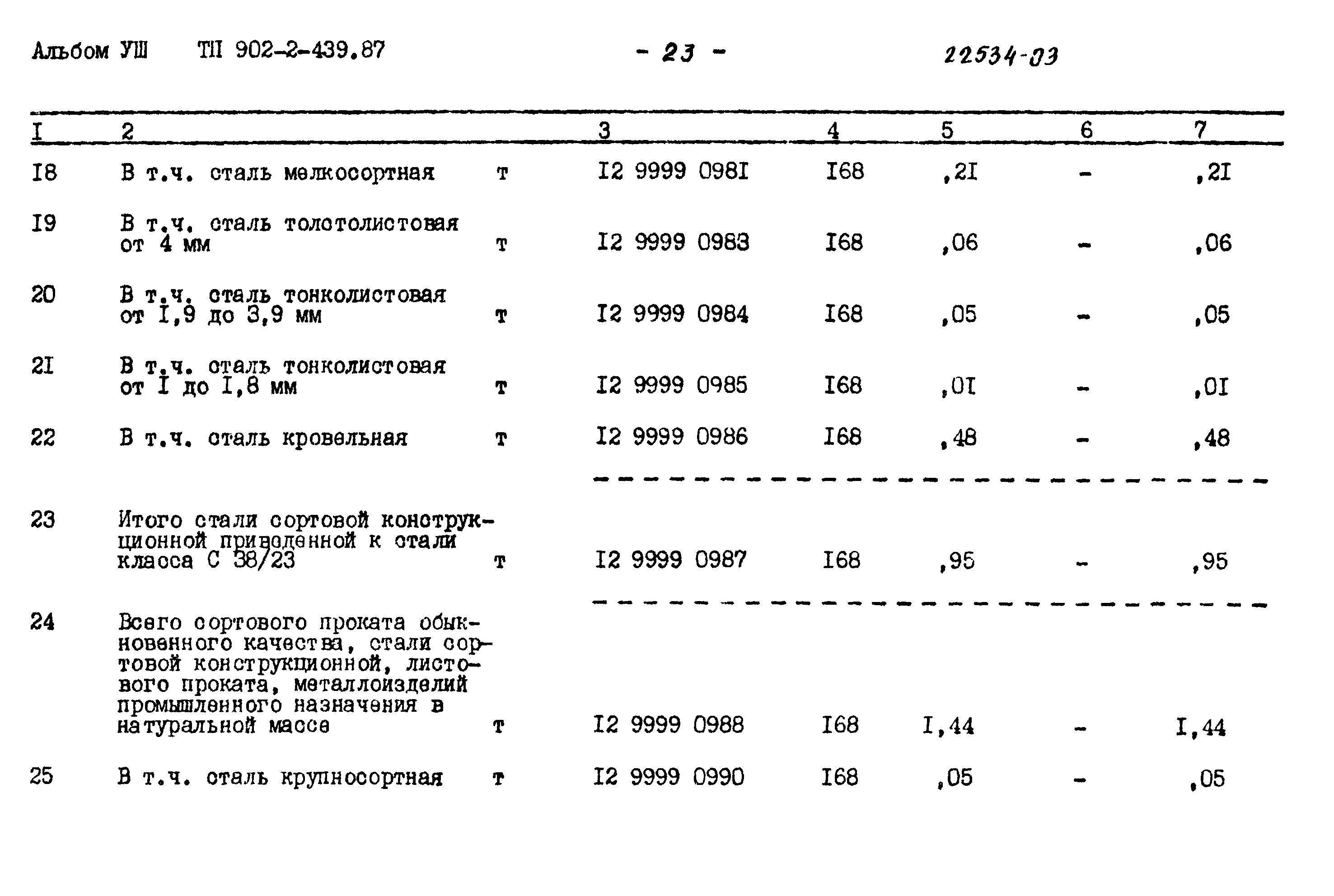 Типовой проект 902-2-439.87