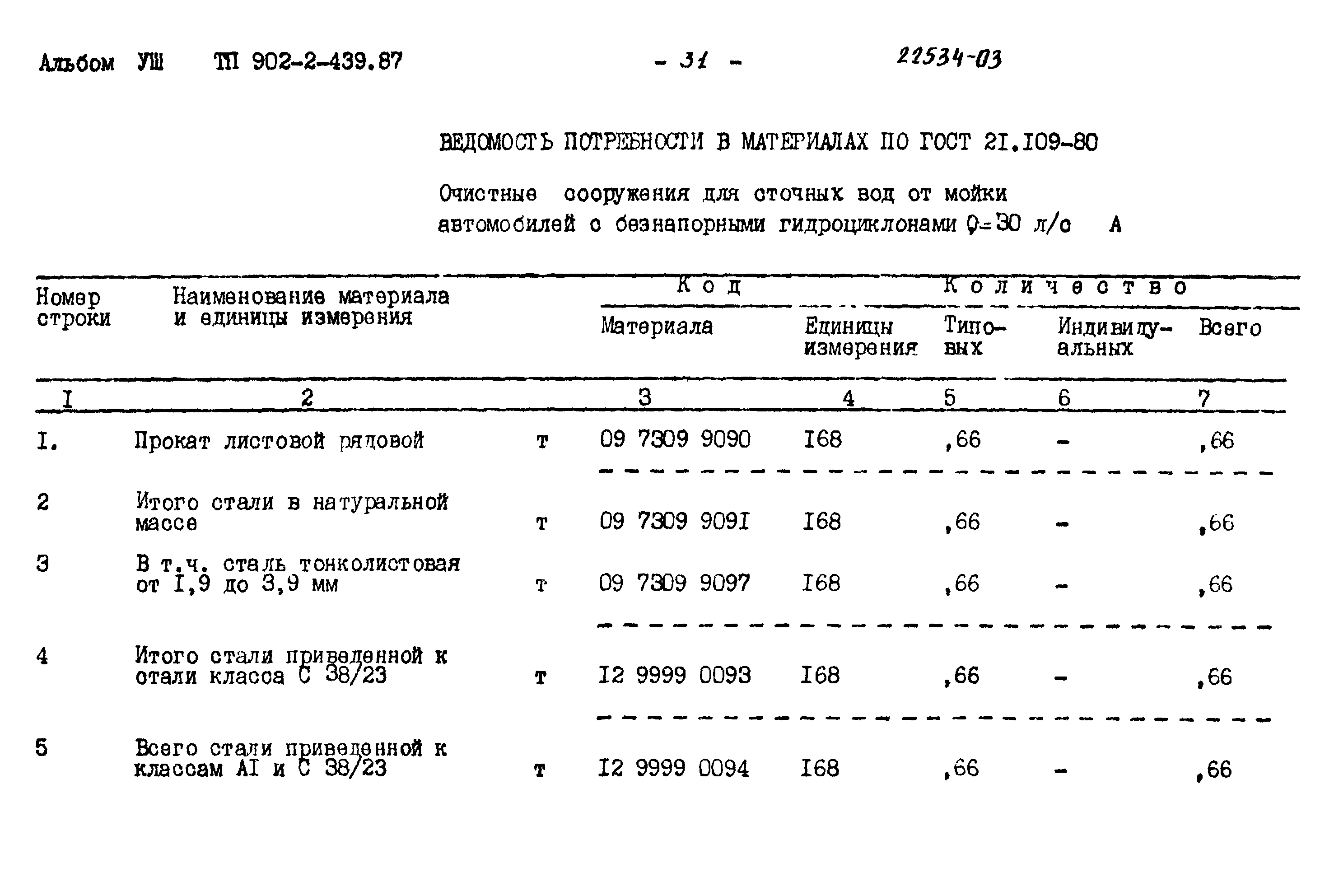 Типовой проект 902-2-439.87