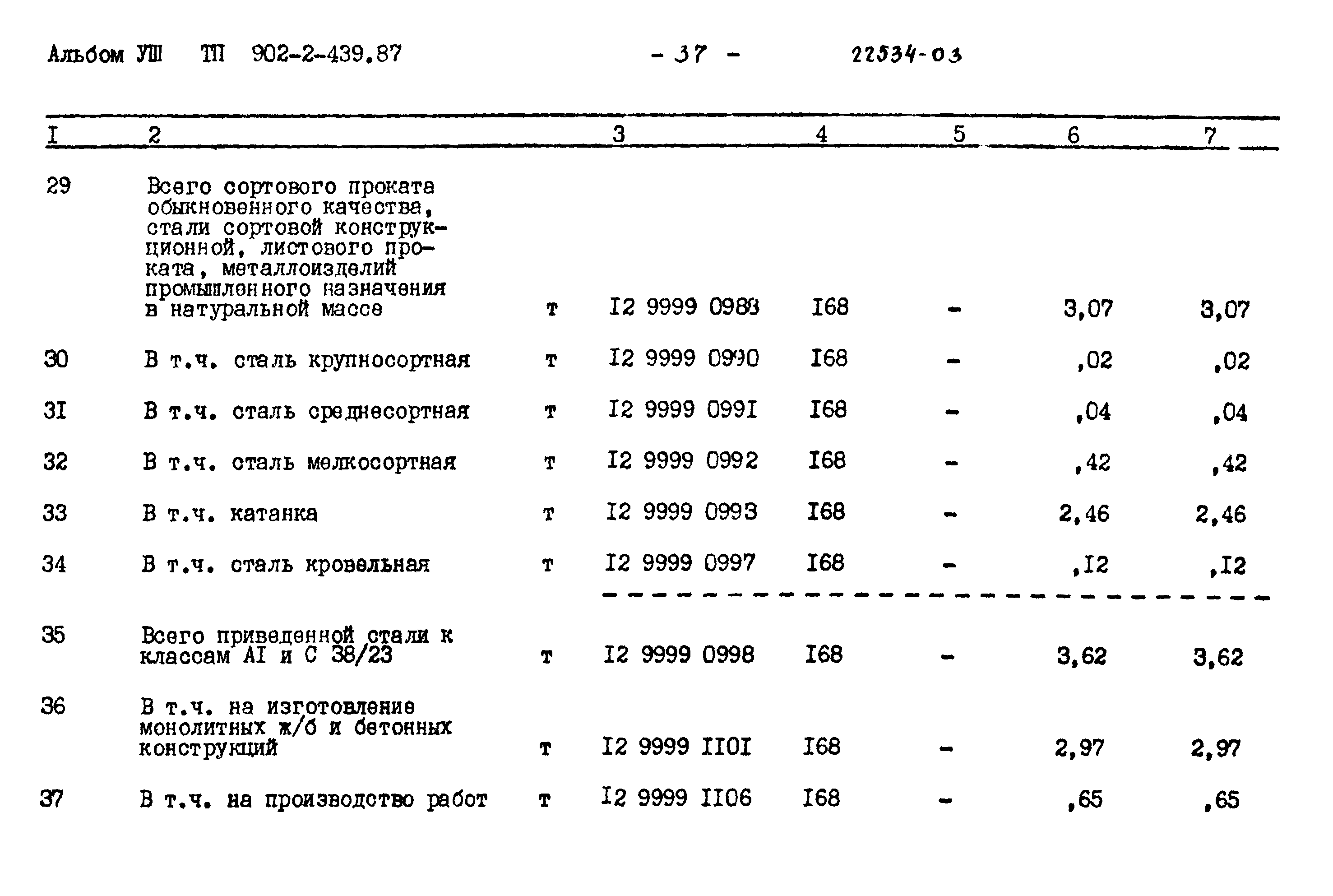 Типовой проект 902-2-439.87