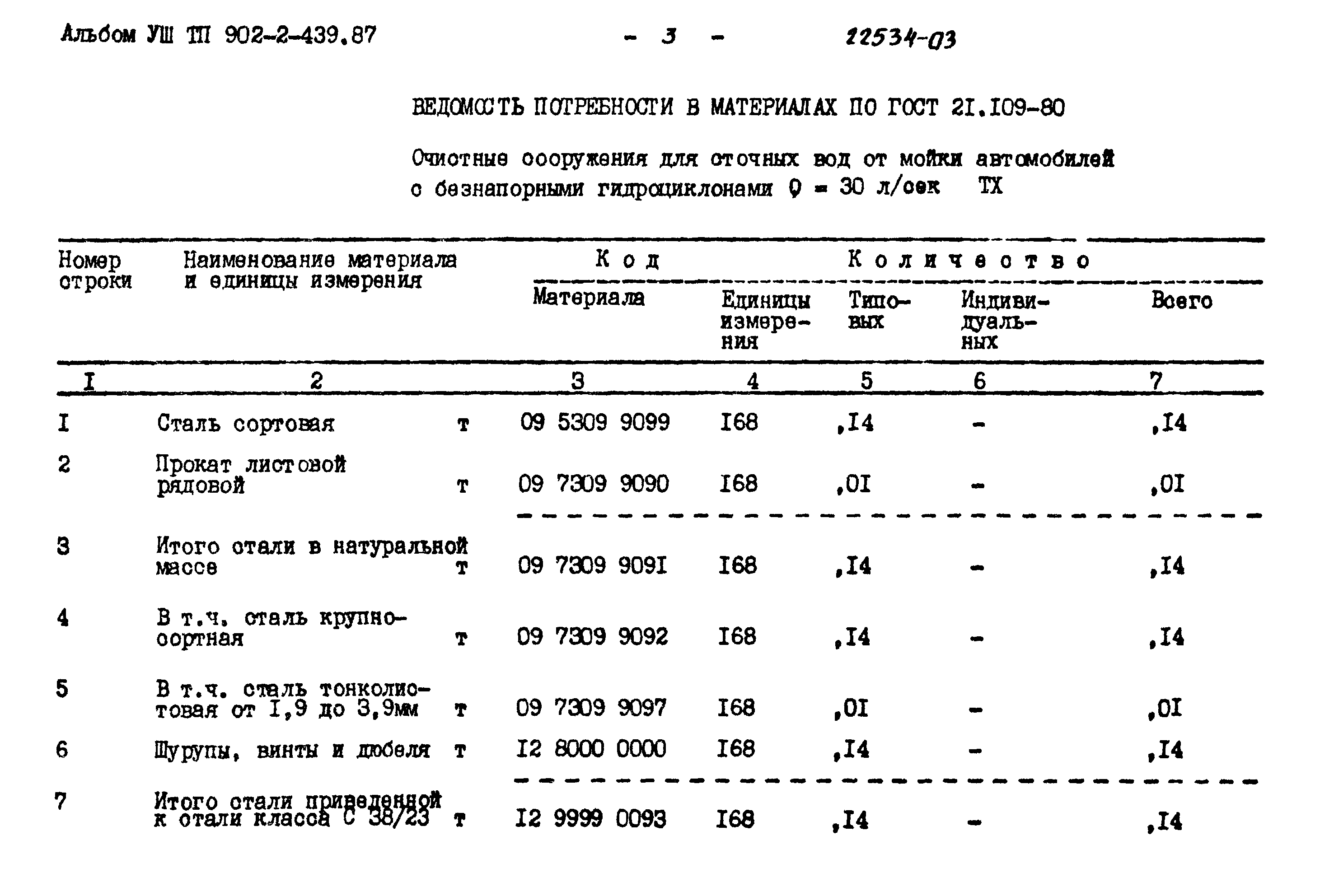 Типовой проект 902-2-439.87