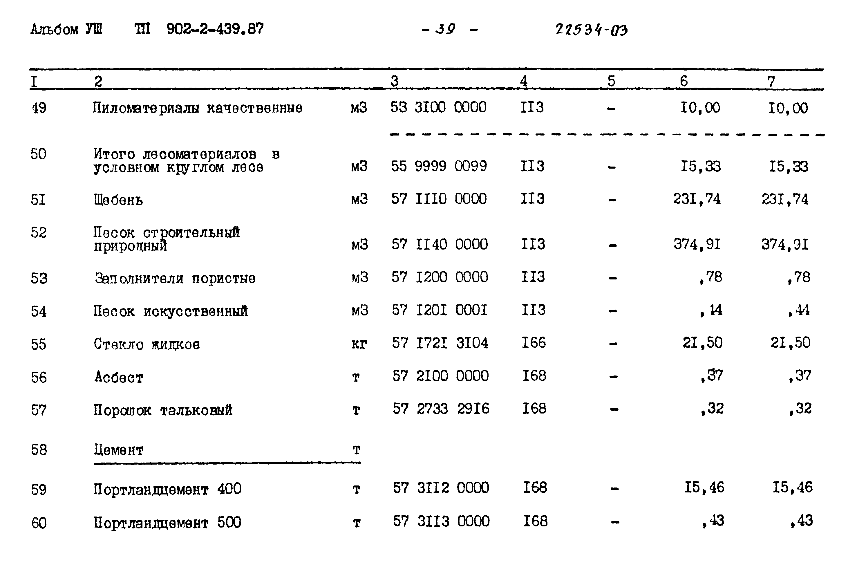 Типовой проект 902-2-439.87